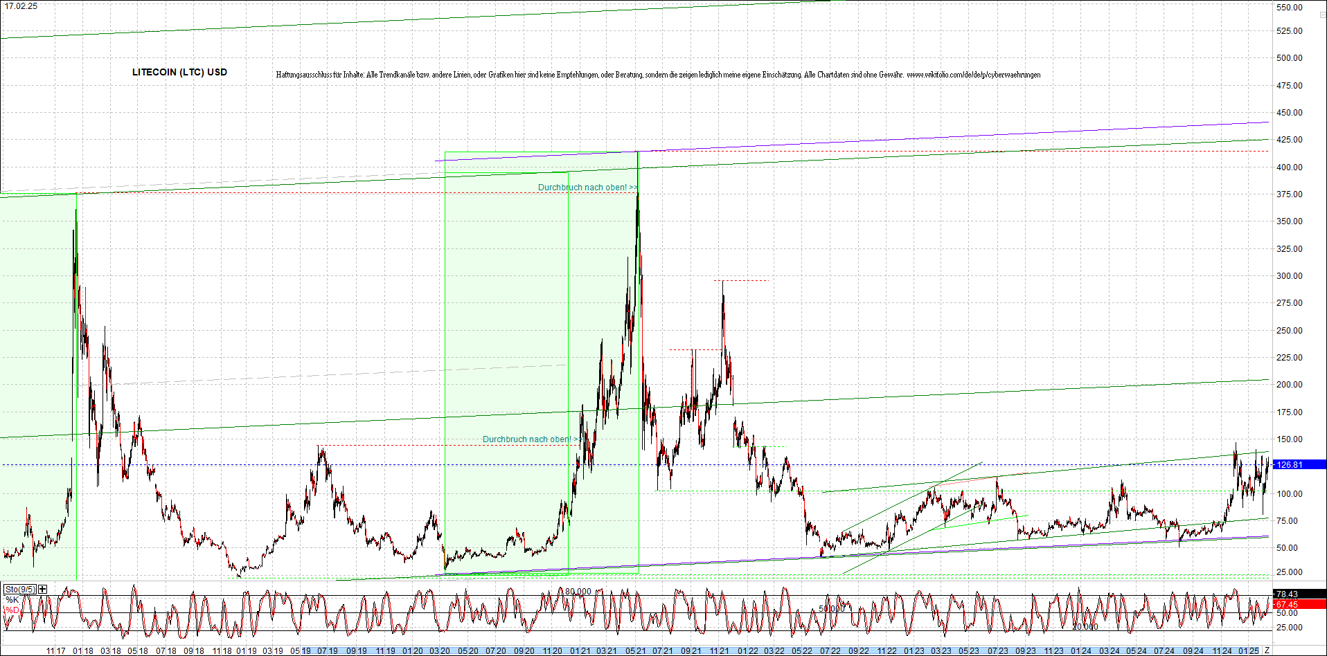 litecoin_(ltc)_chart_heute_morgen.png