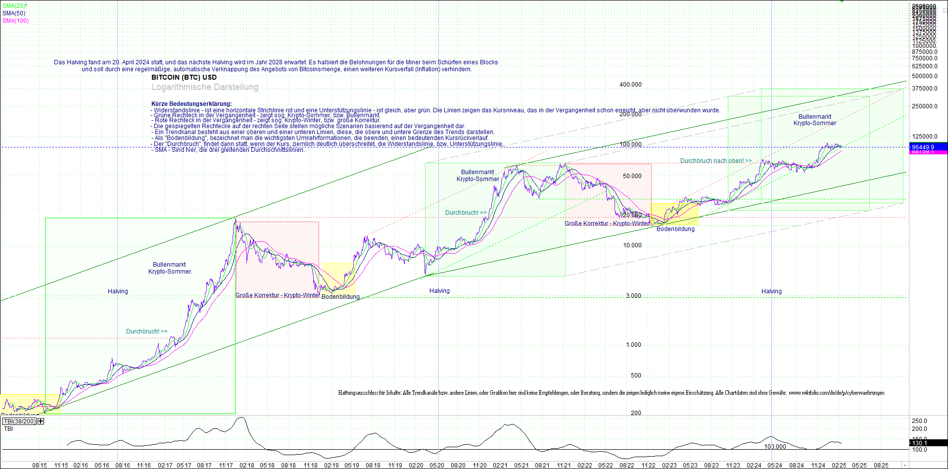 bitcoin_(btc)_chart_sehr_langfristig.png