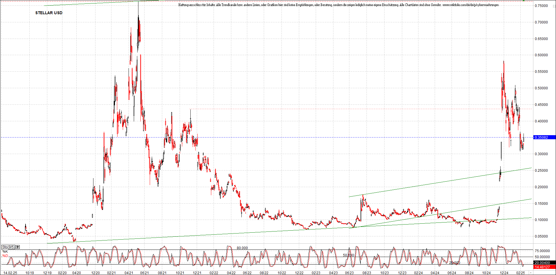 x_avalanche_usd_chart_(von_o.png