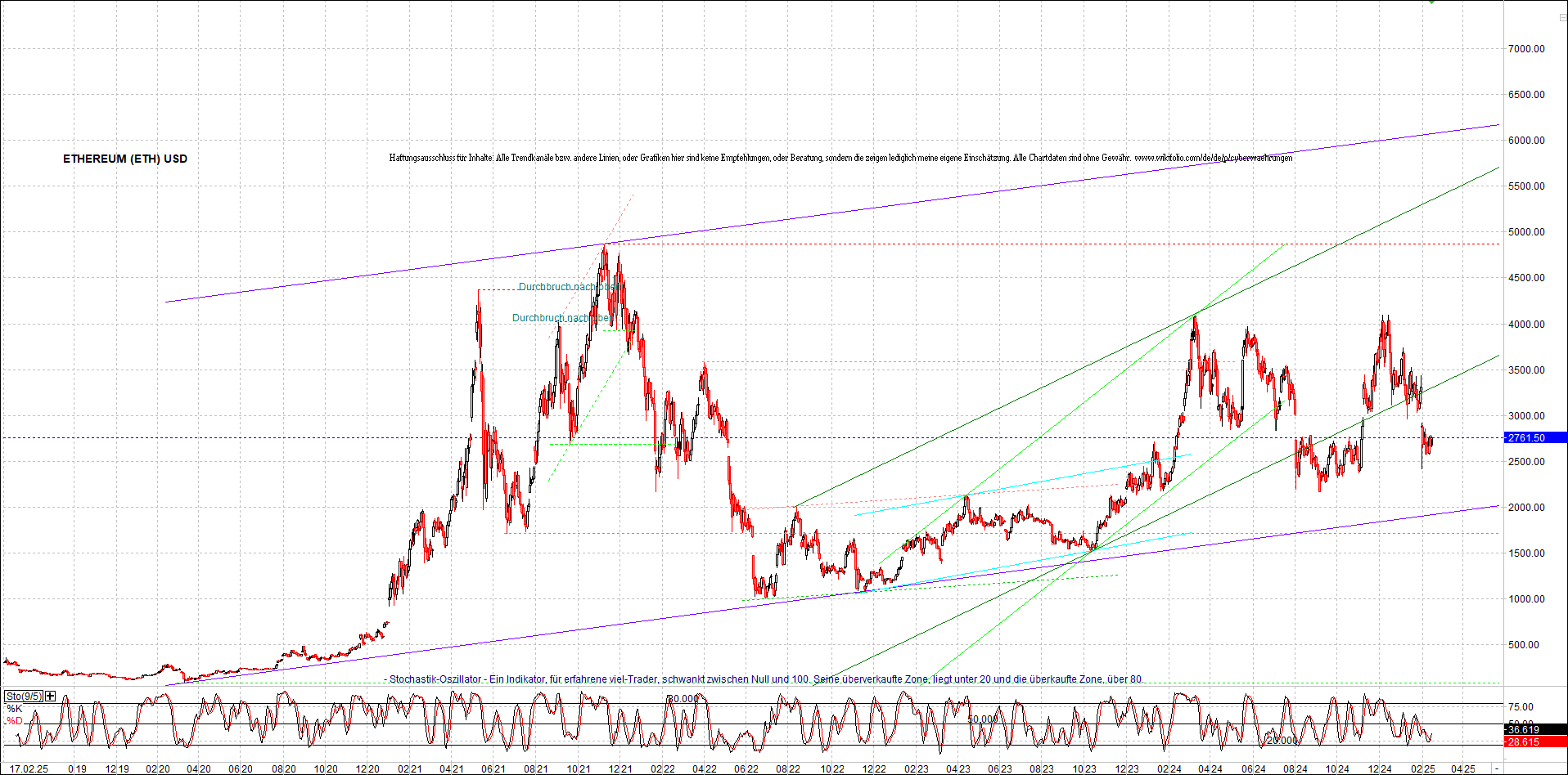 ethereum_chart_nachmittag.png