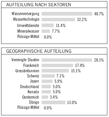 pictet_aufteil_1.jpg