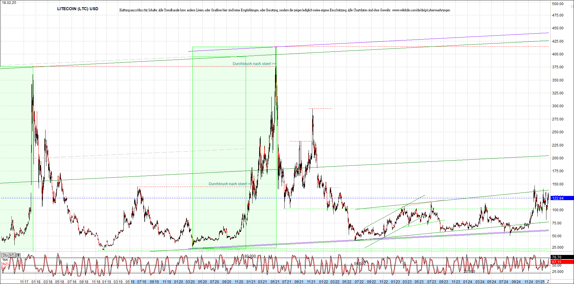 litecoin_(ltc)_chart_heute_morgen.png