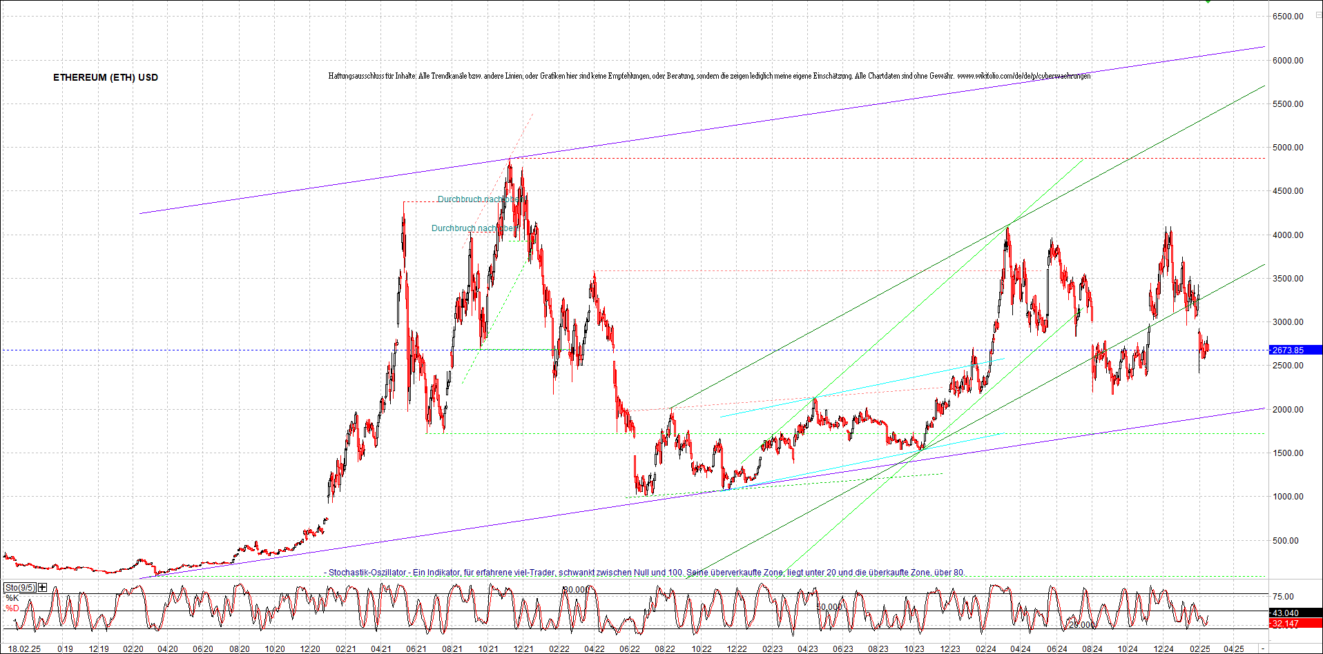 ethereum_chart_nachmittag.png