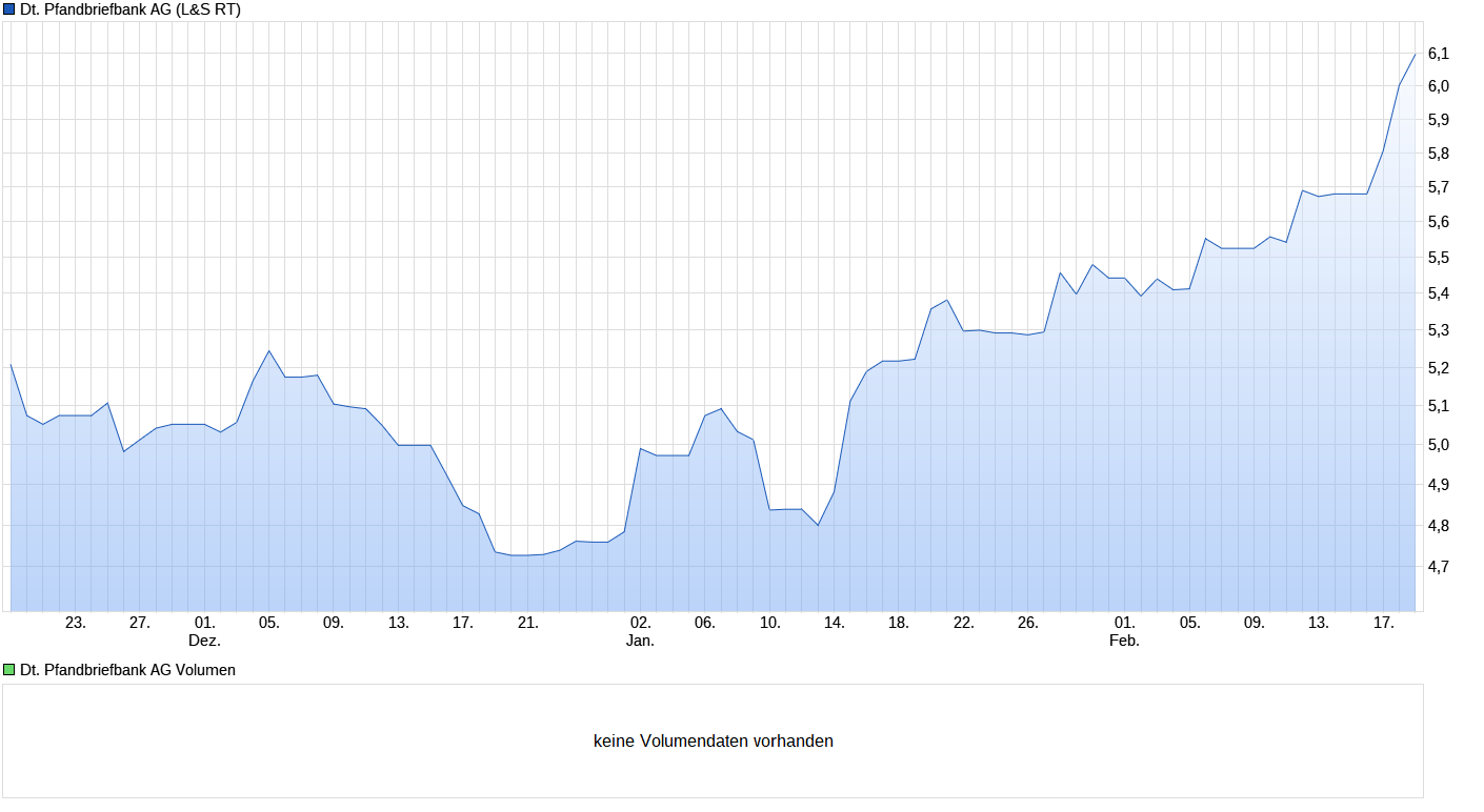 chart_quarter_deutschepfandbriefbankag.png