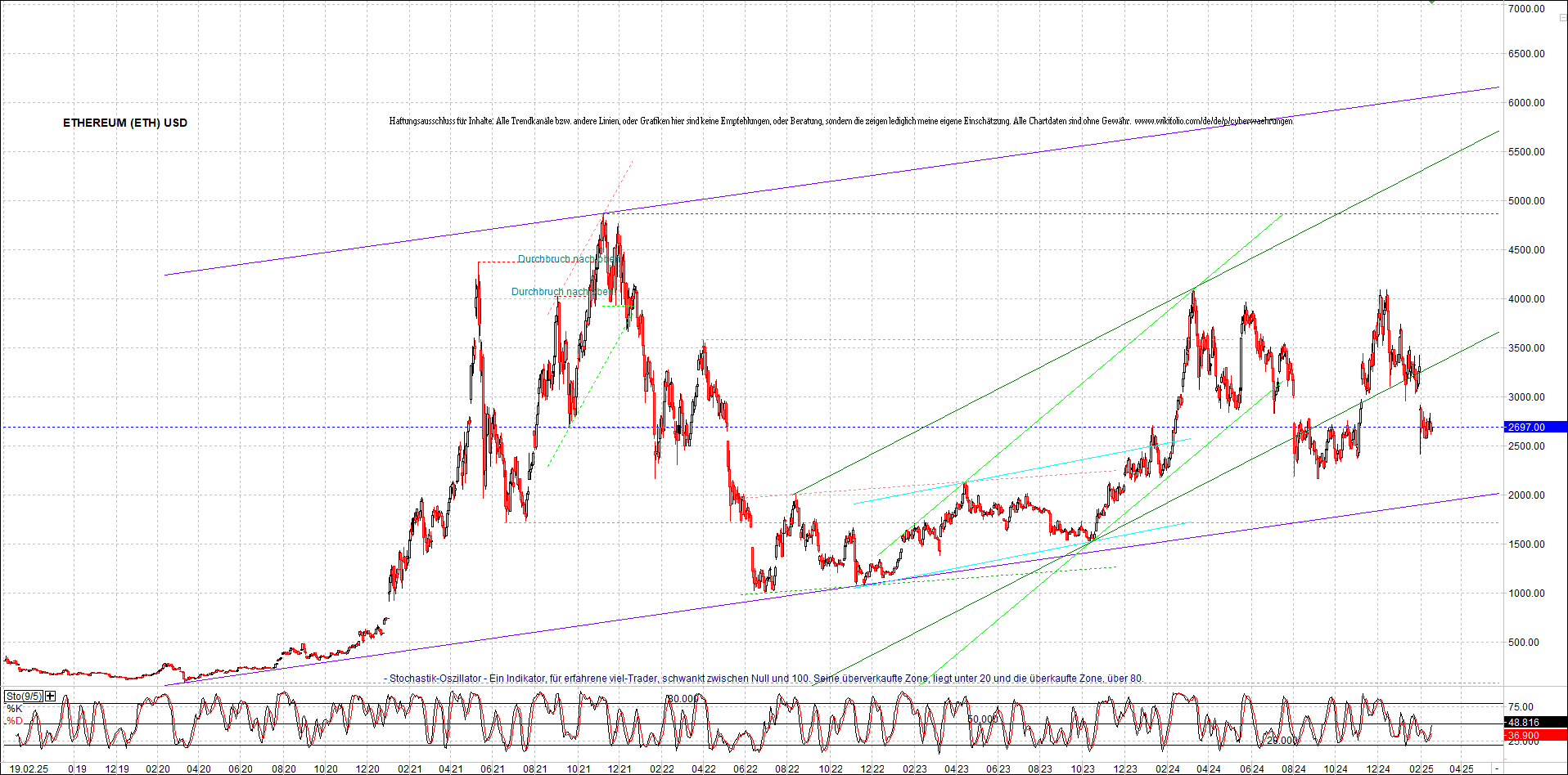 ethereum_chart_nachmittag.png