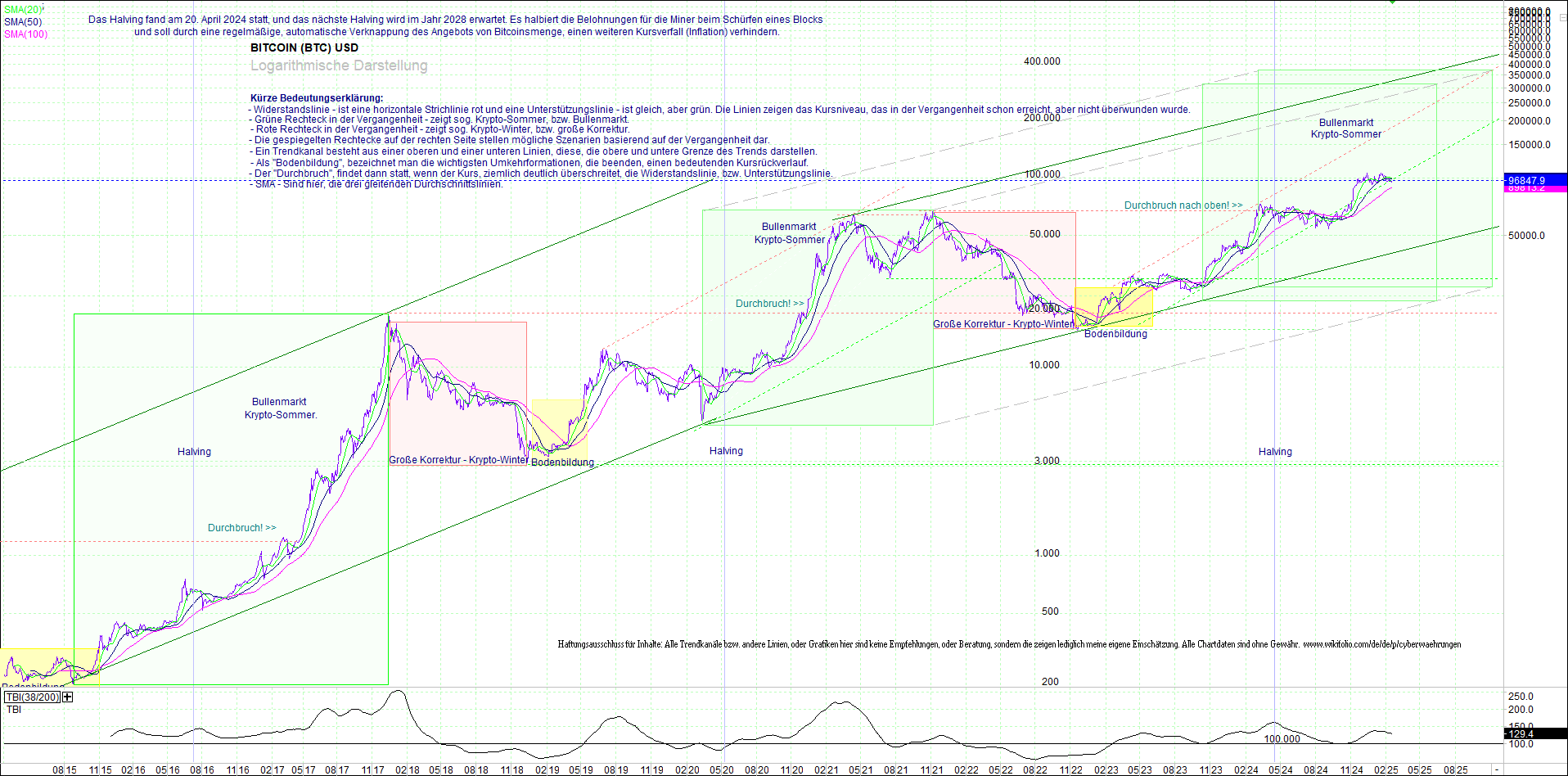 bitcoin_(btc)_chart_sehr_langfristig.png