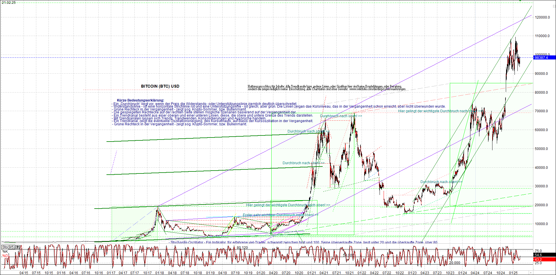 bitcoin_chart_heute_morgen.png