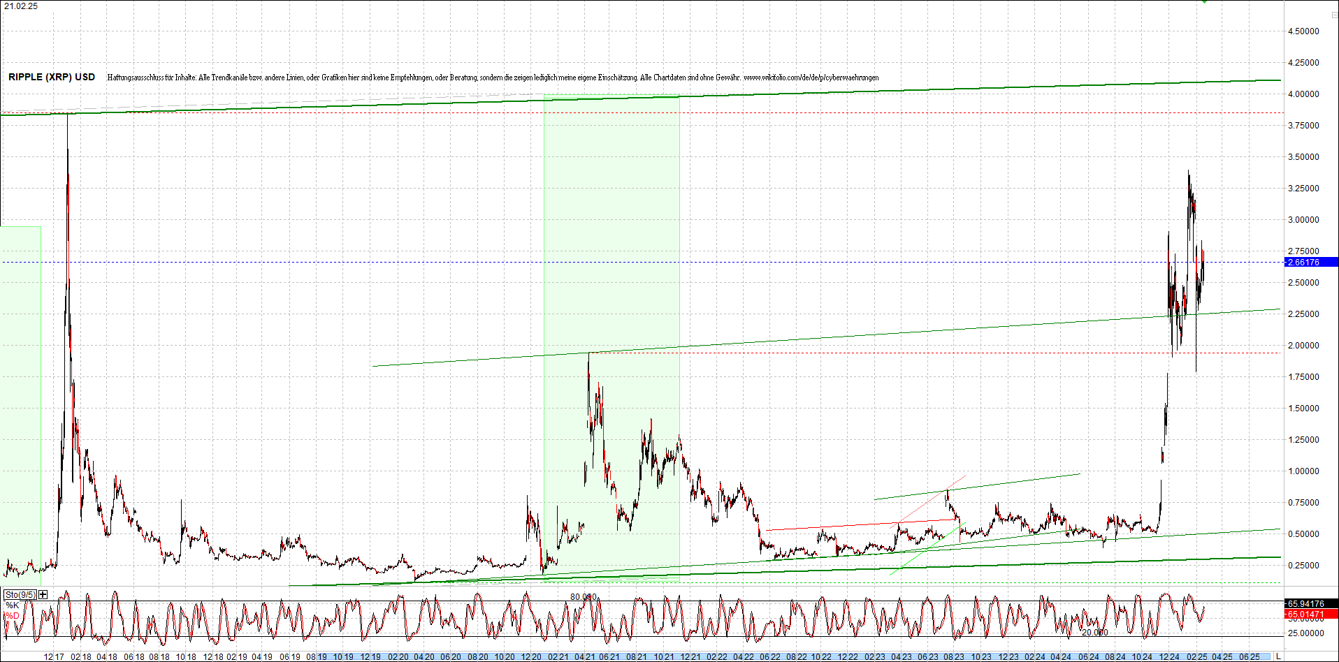 ripple_(xrp)_chart_heute_morgen.png