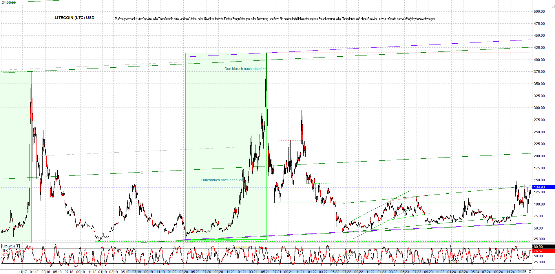 litecoin_(ltc)_chart_heute_morgen.png