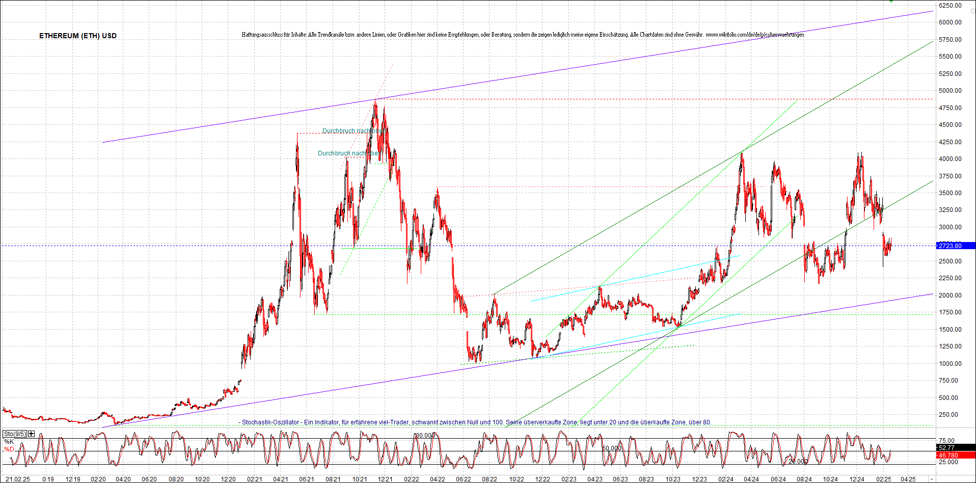 ethereum_chart_nachmittag.png