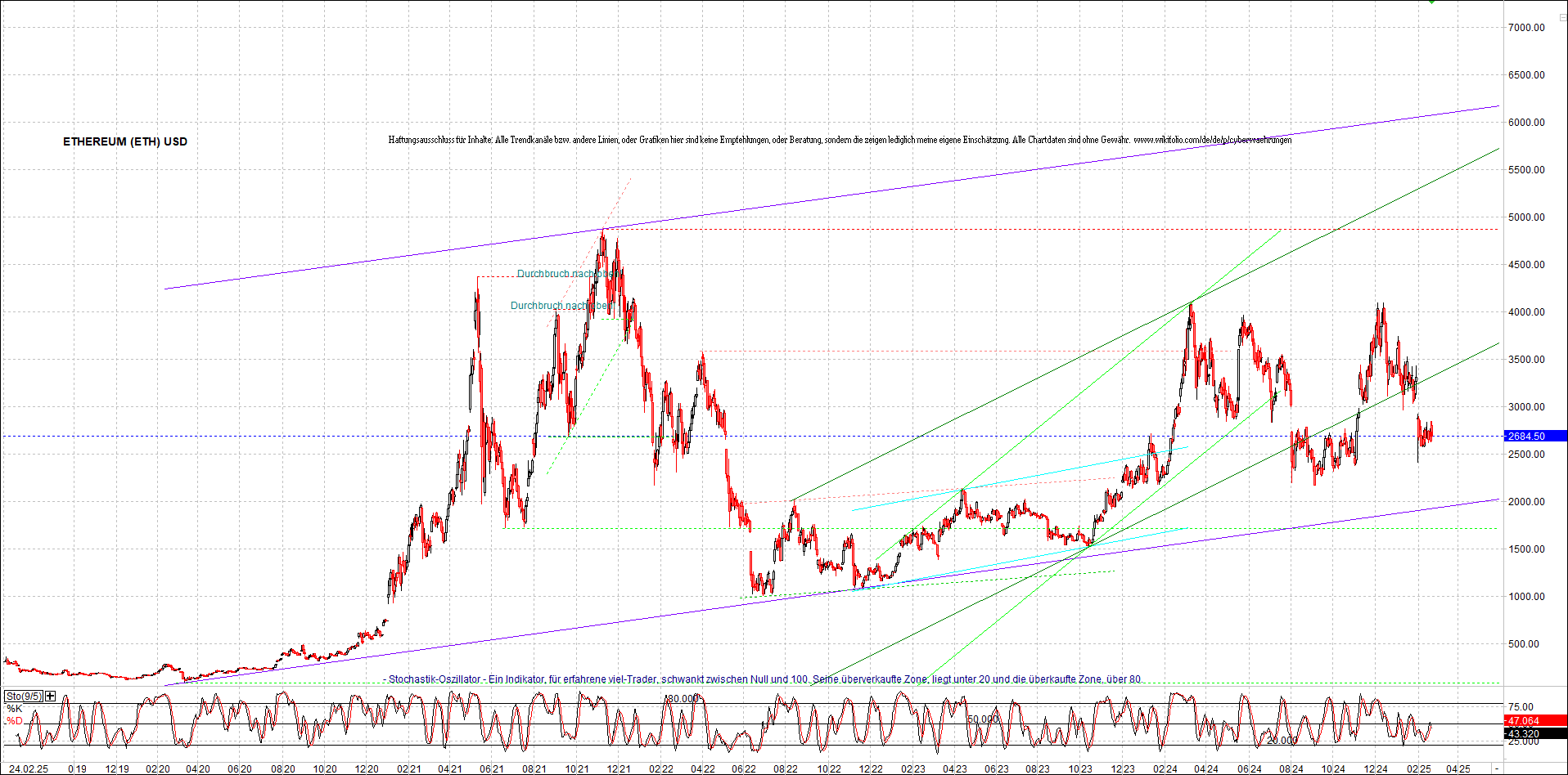 ethereum_chart_nachmittag.png