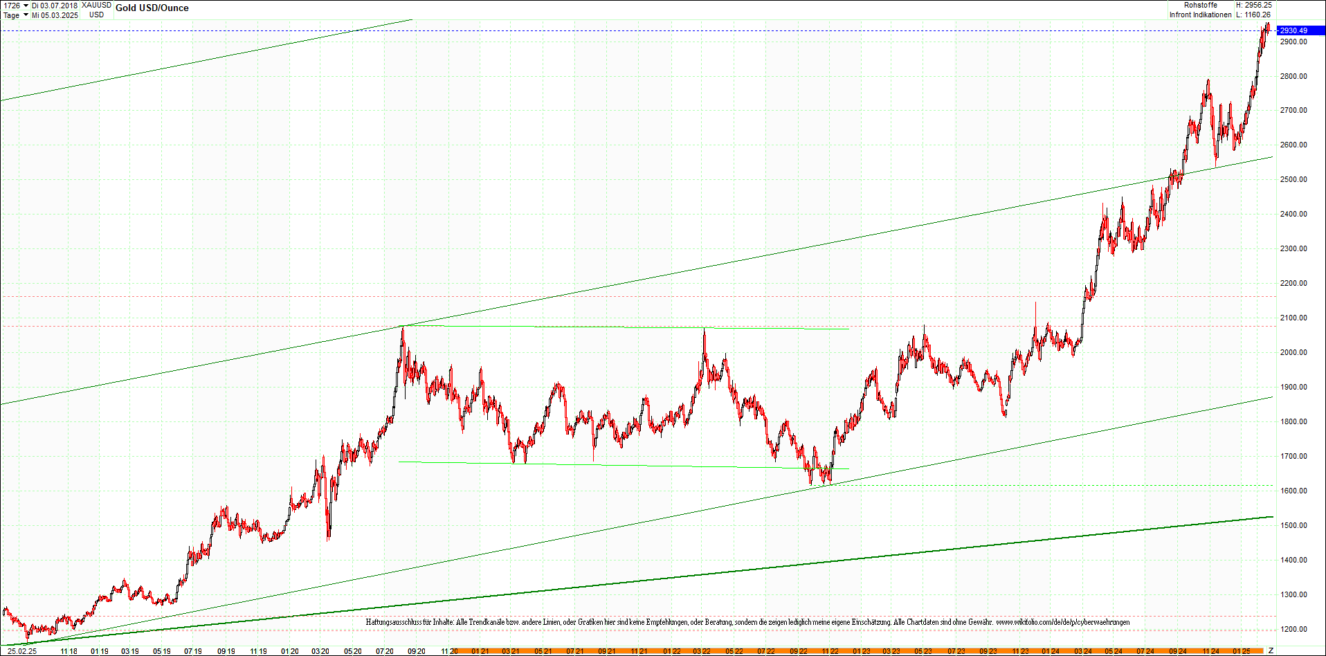 gold_chart_heute_am_morgen.png