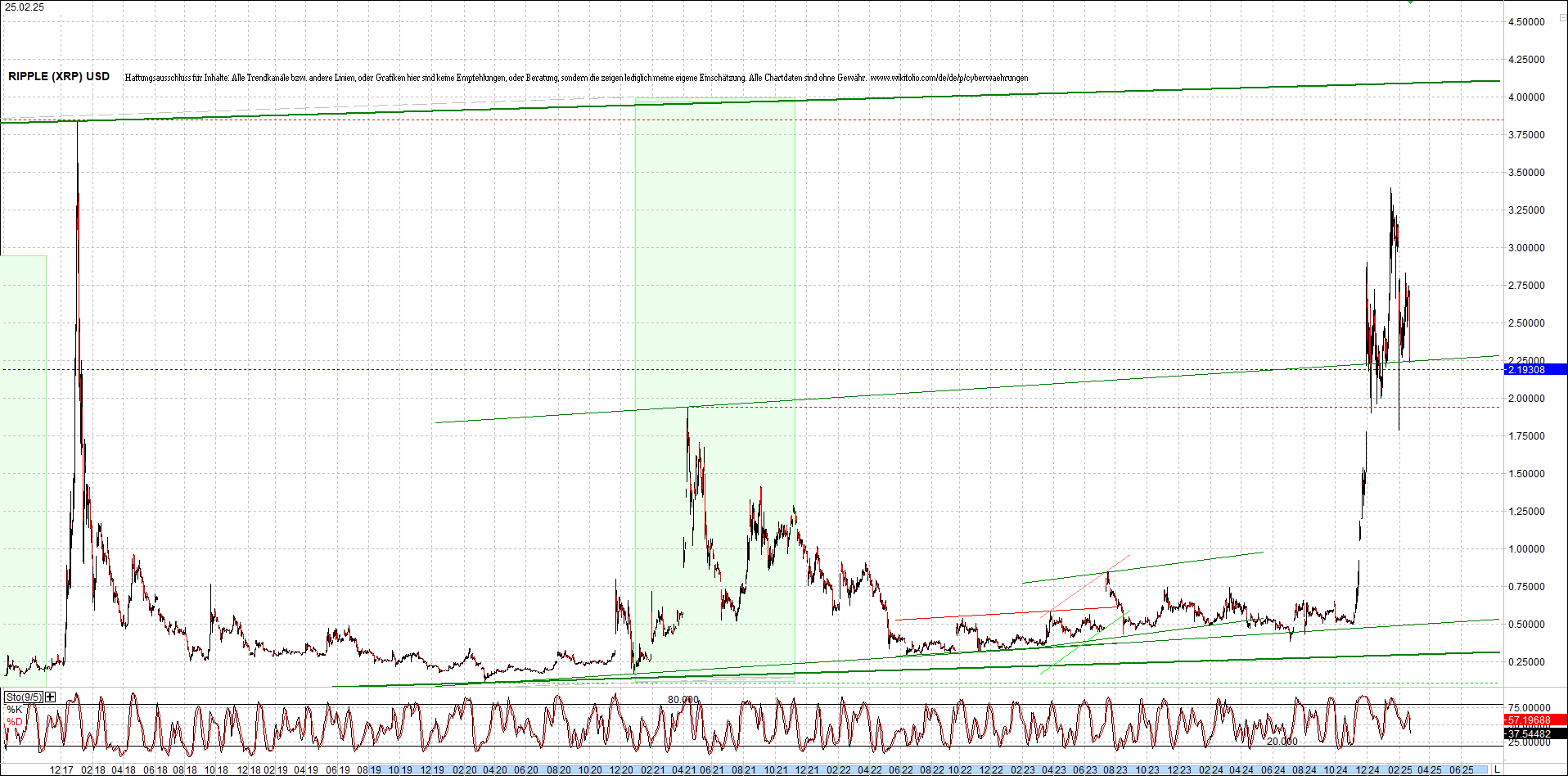 ripple_(xrp)_chart_heute_morgen.png