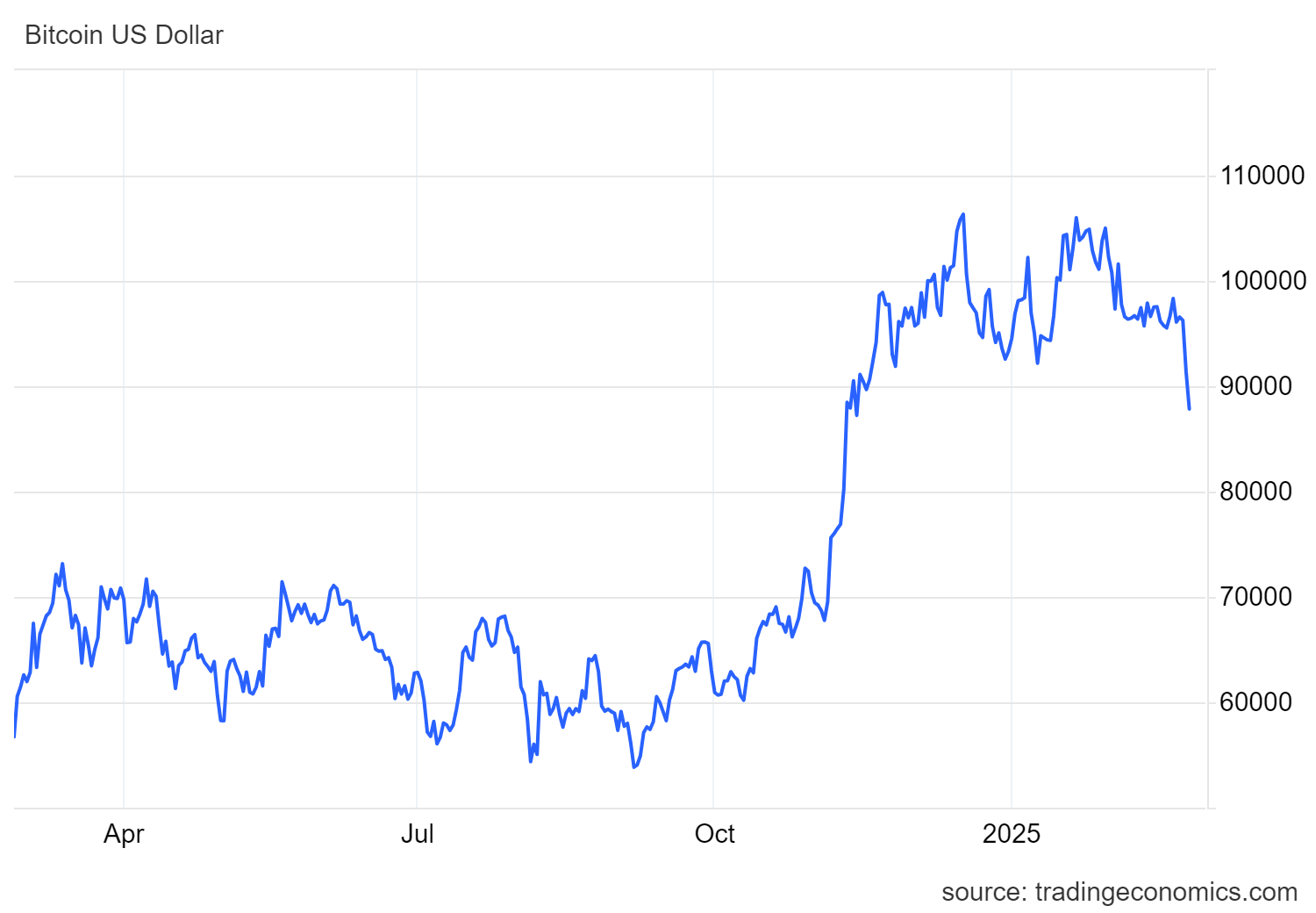 btcusd_cur_(1).png