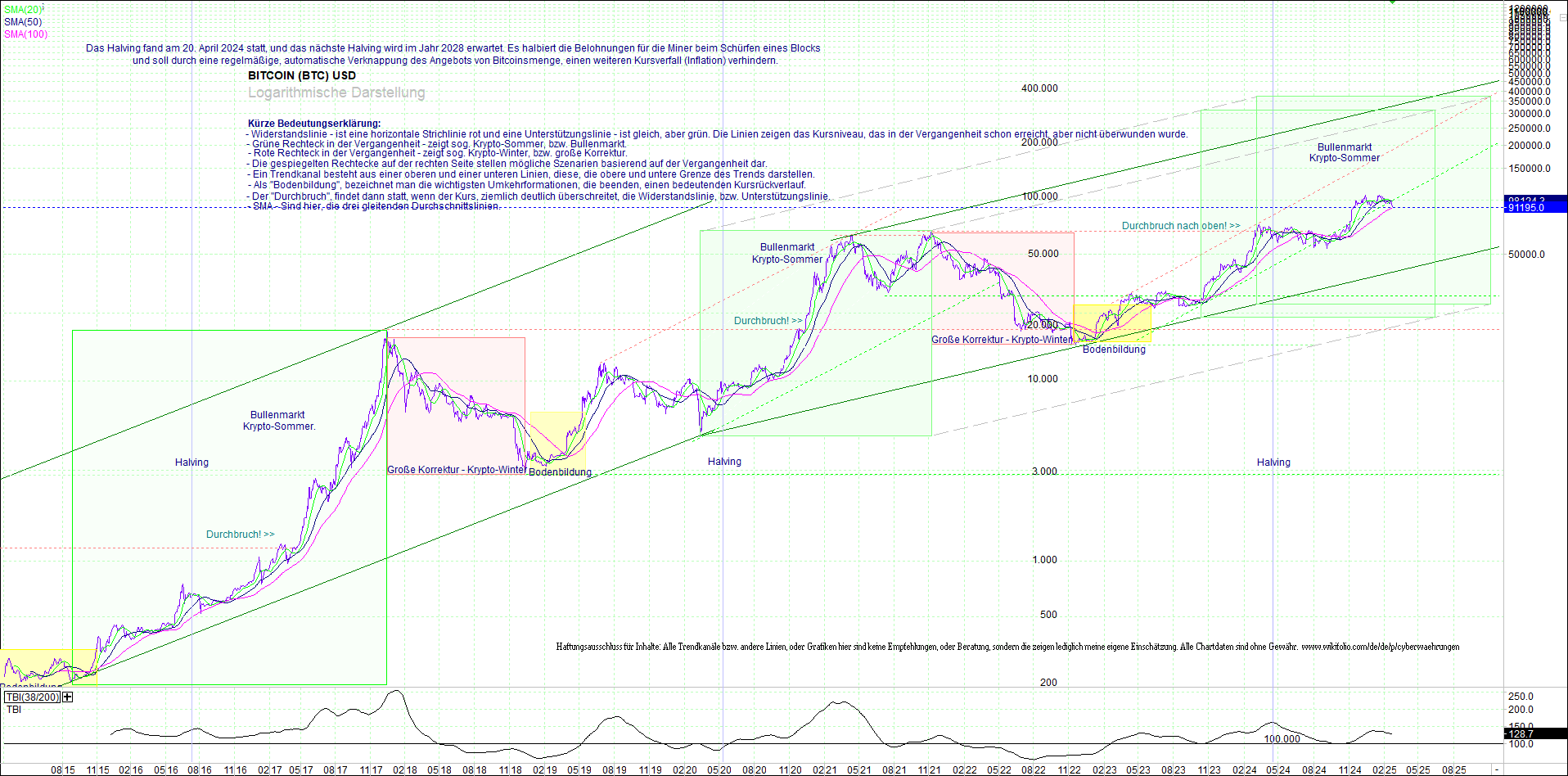 bitcoin_(btc)_chart_sehr_langfristig.png