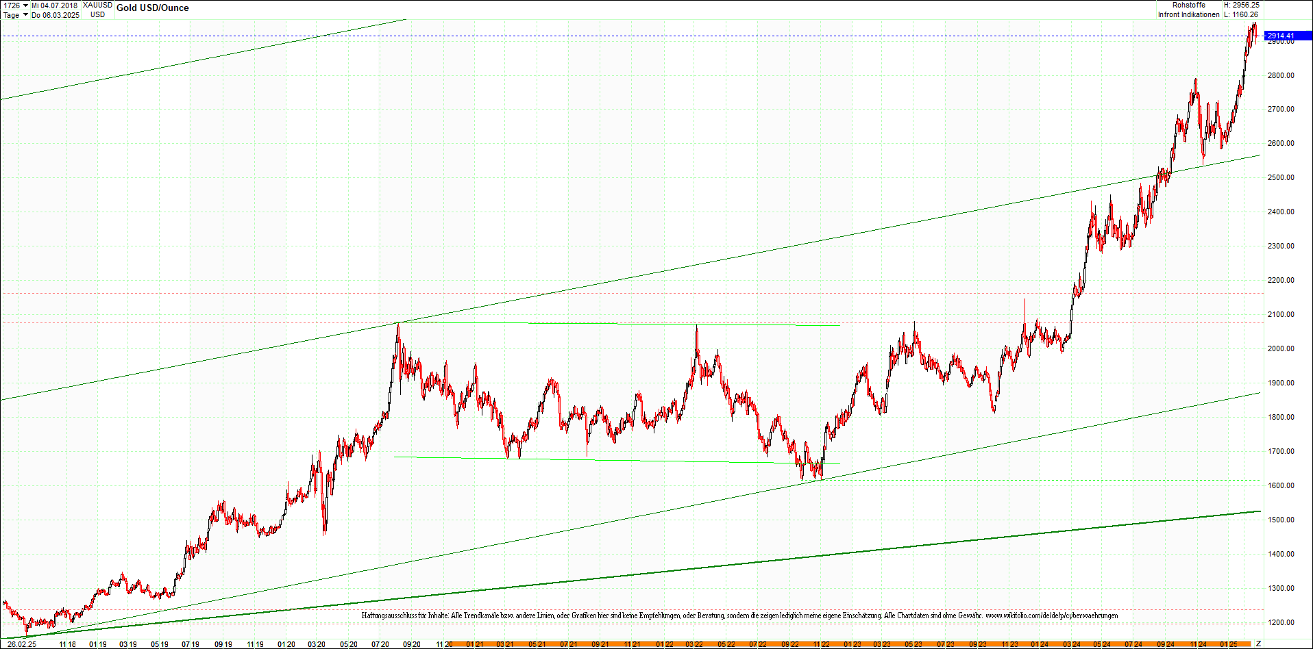 gold_chart_heute_am_morgen.png