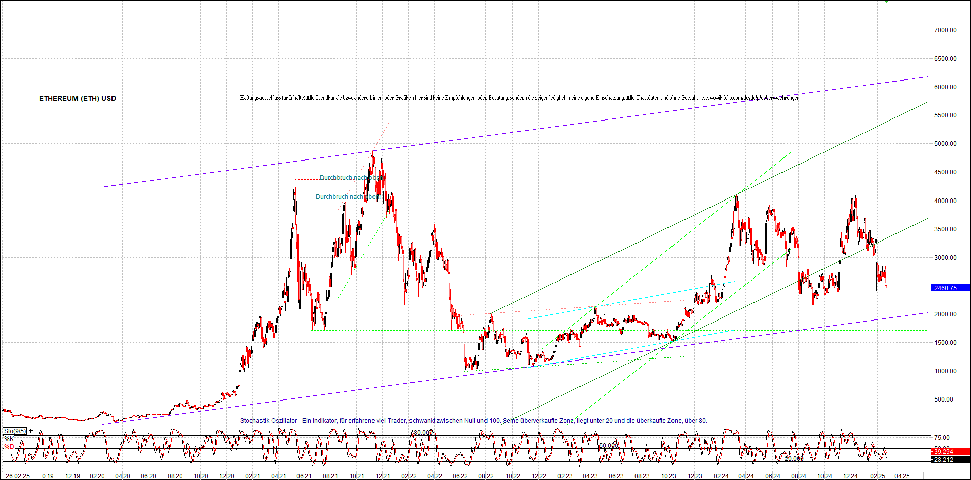 ethereum_chart_nachmittag.png