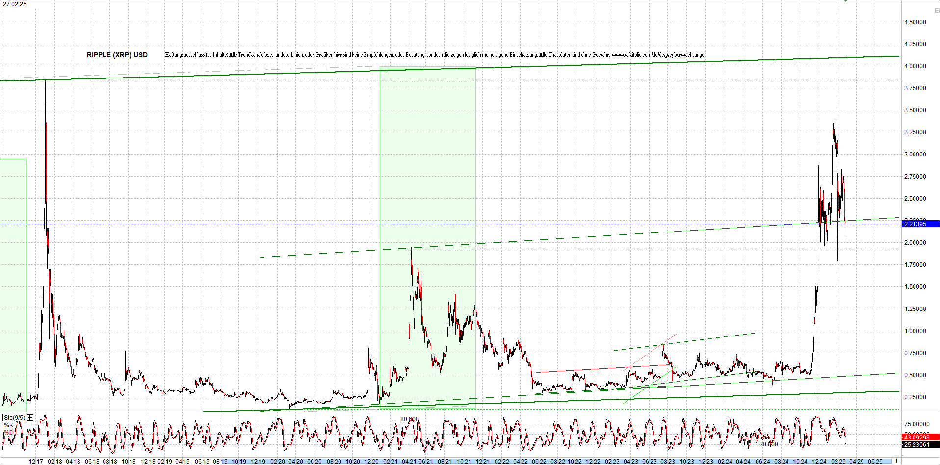 ripple_(xrp)_chart_heute_morgen.png