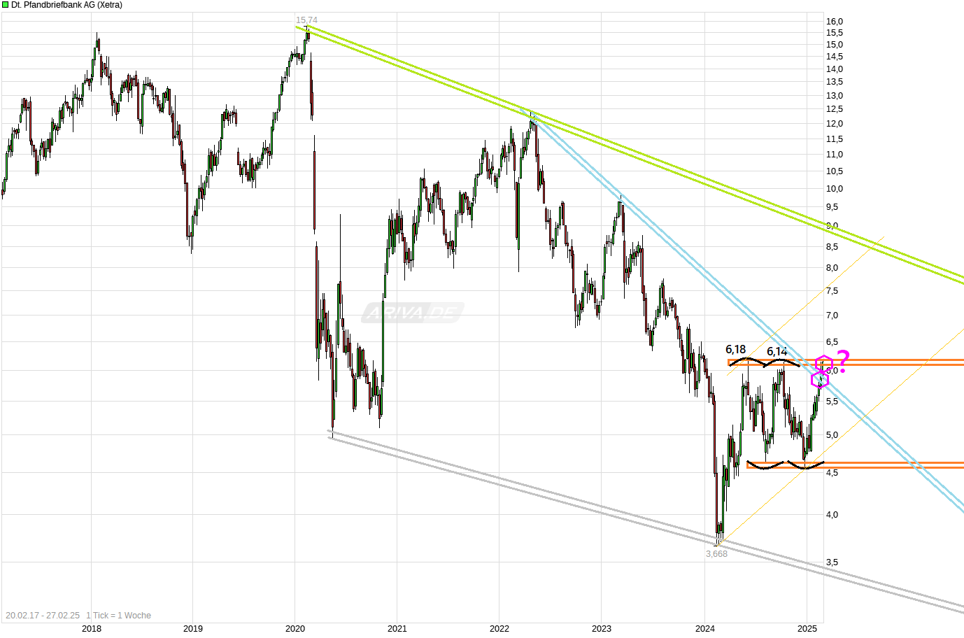 chart_free_deutschepfandbriefbankag------.png