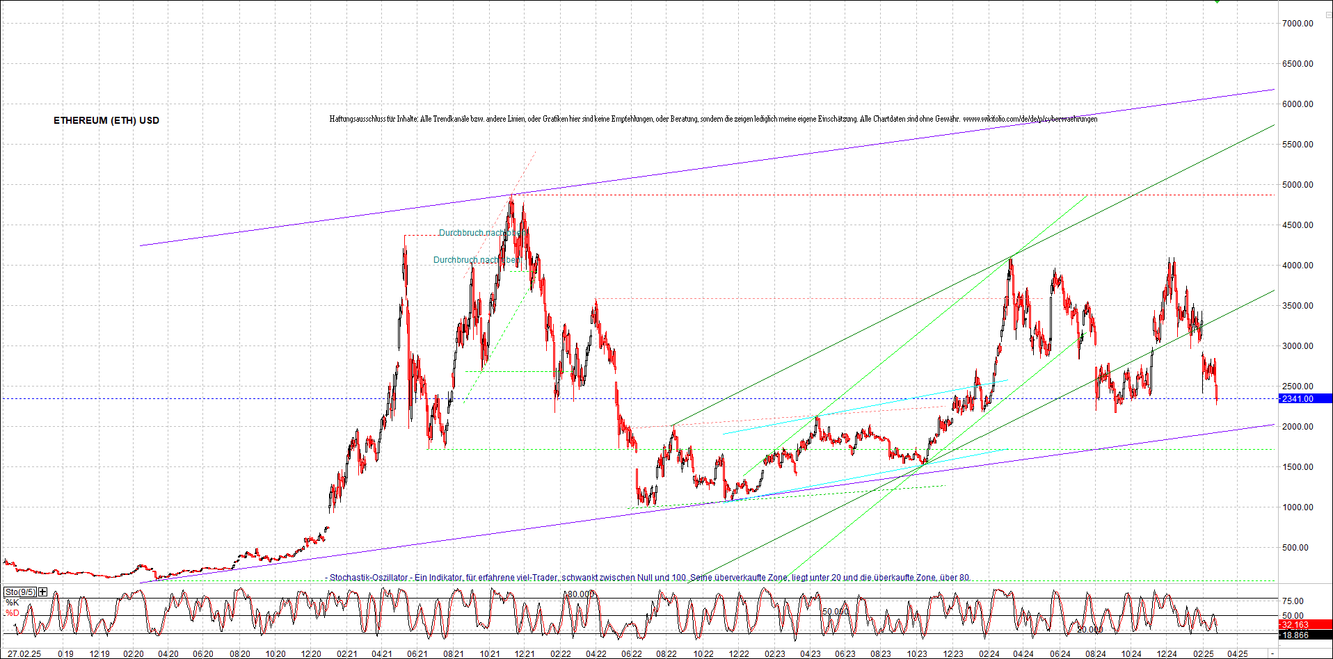 ethereum_chart_nachmittag.png