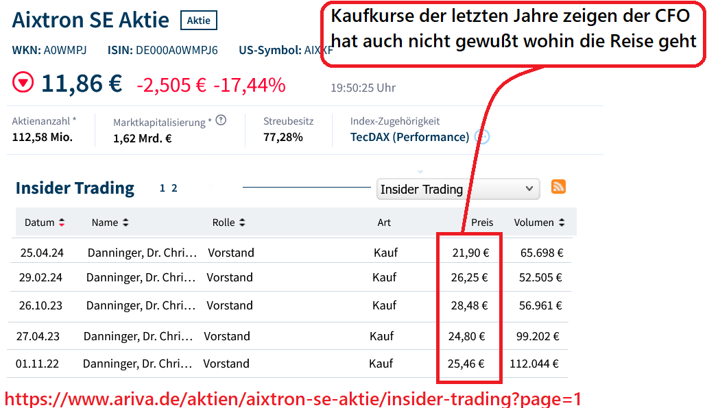 dd_aixtron_se_(wkn_a0wmpj_isin_de000a0wmp....png