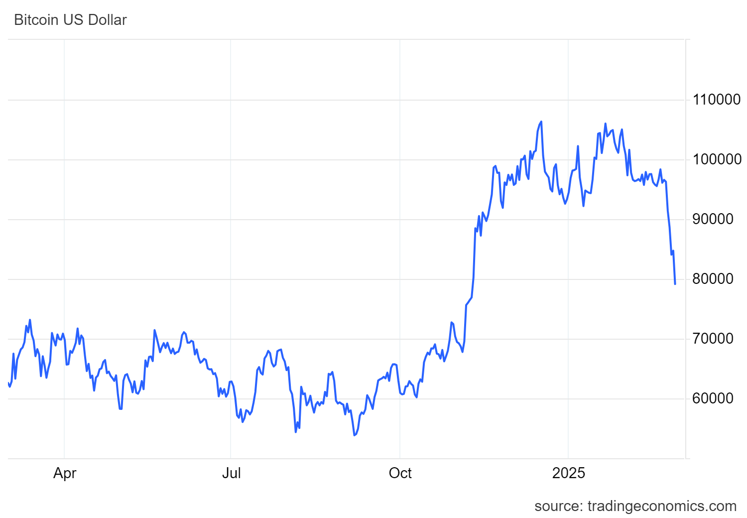 btcusd_cur_(2).png