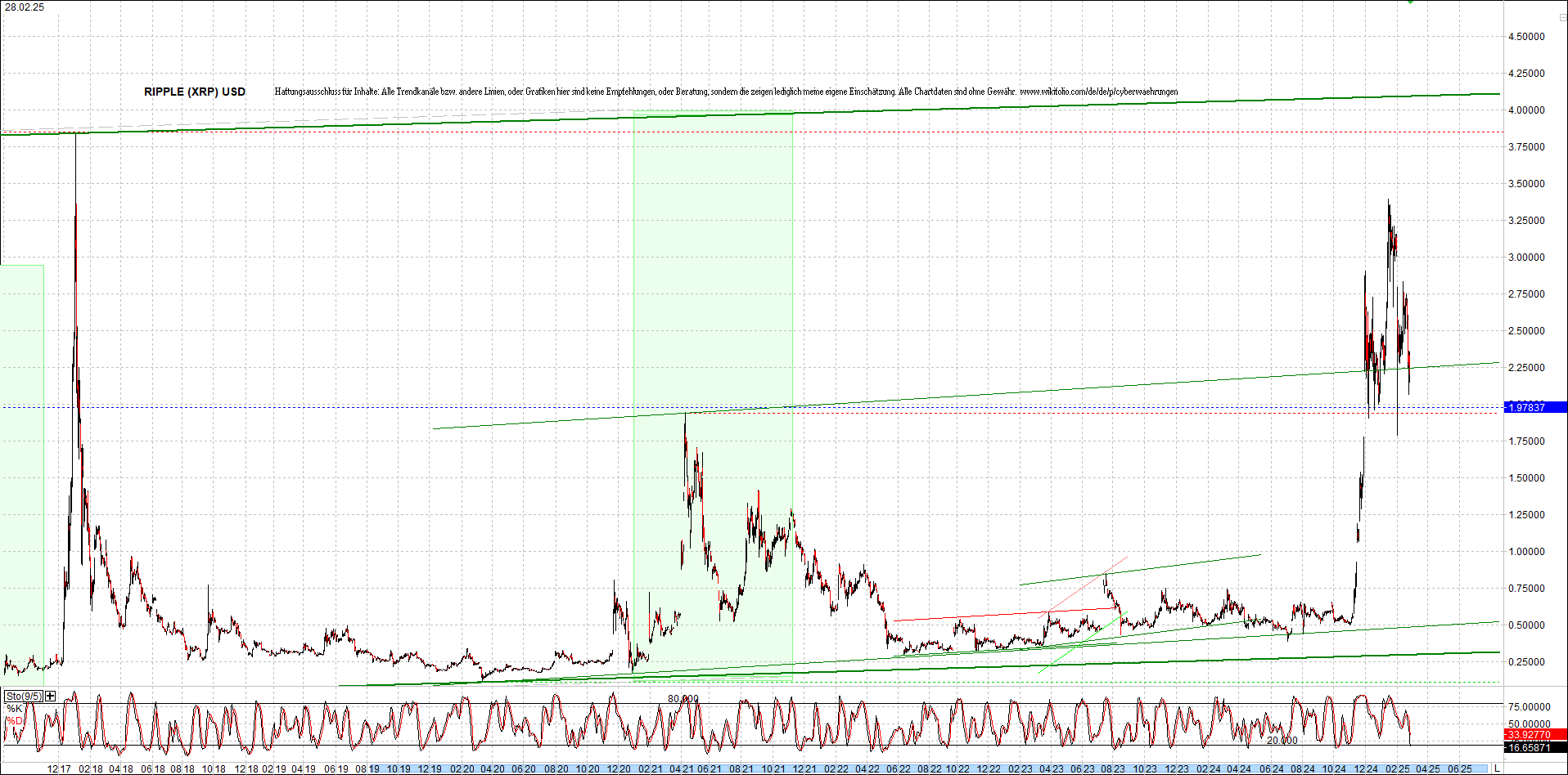 ripple_(xrp)_chart_heute_morgen.png