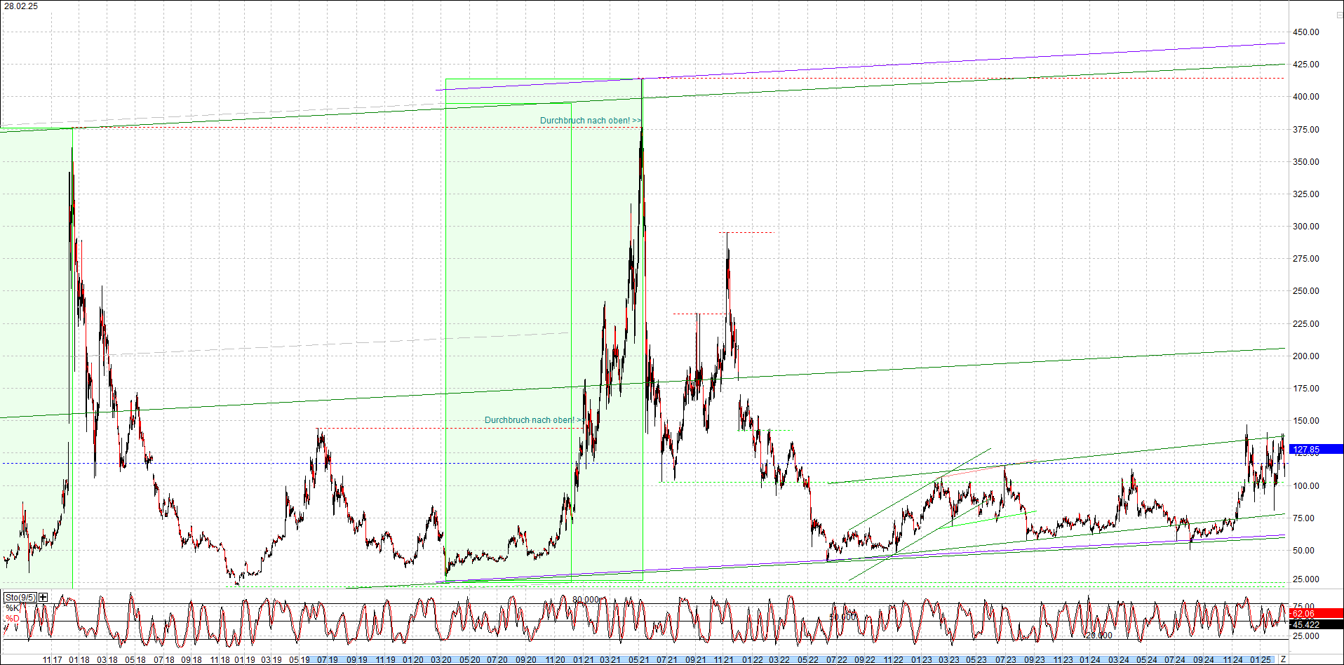 litecoin_(ltc)_chart_heute_morgen.png