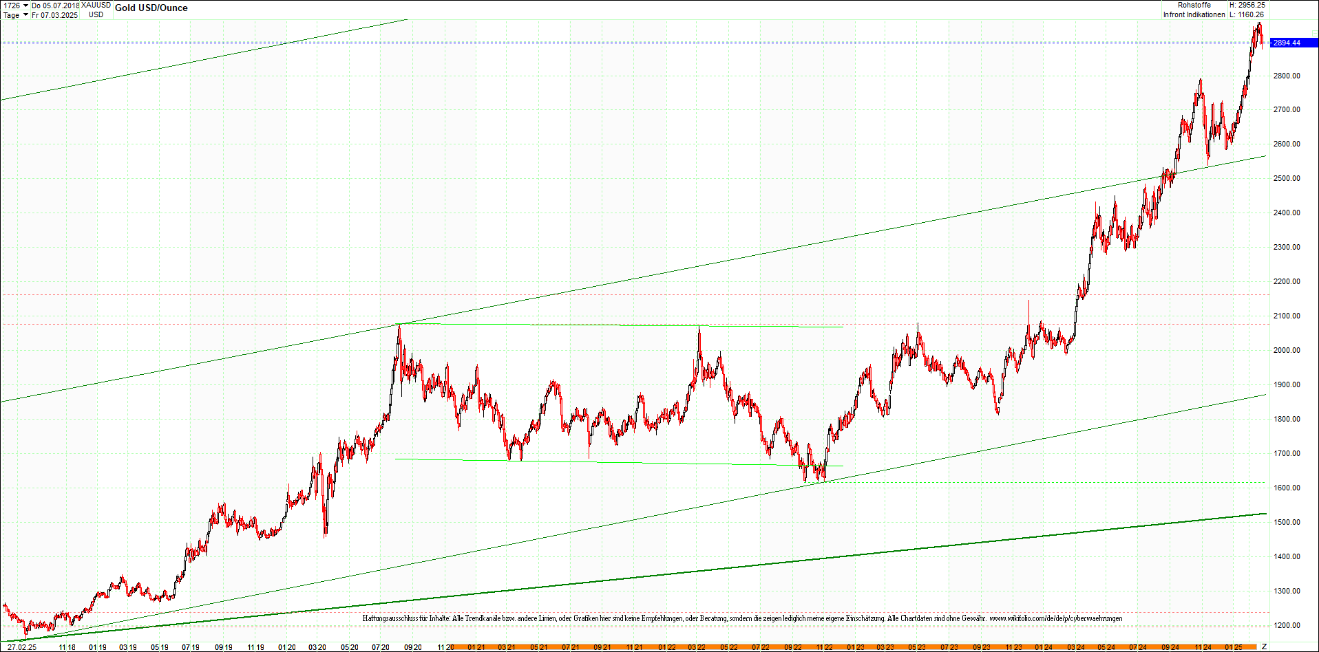 gold_chart_heute_mittag.png