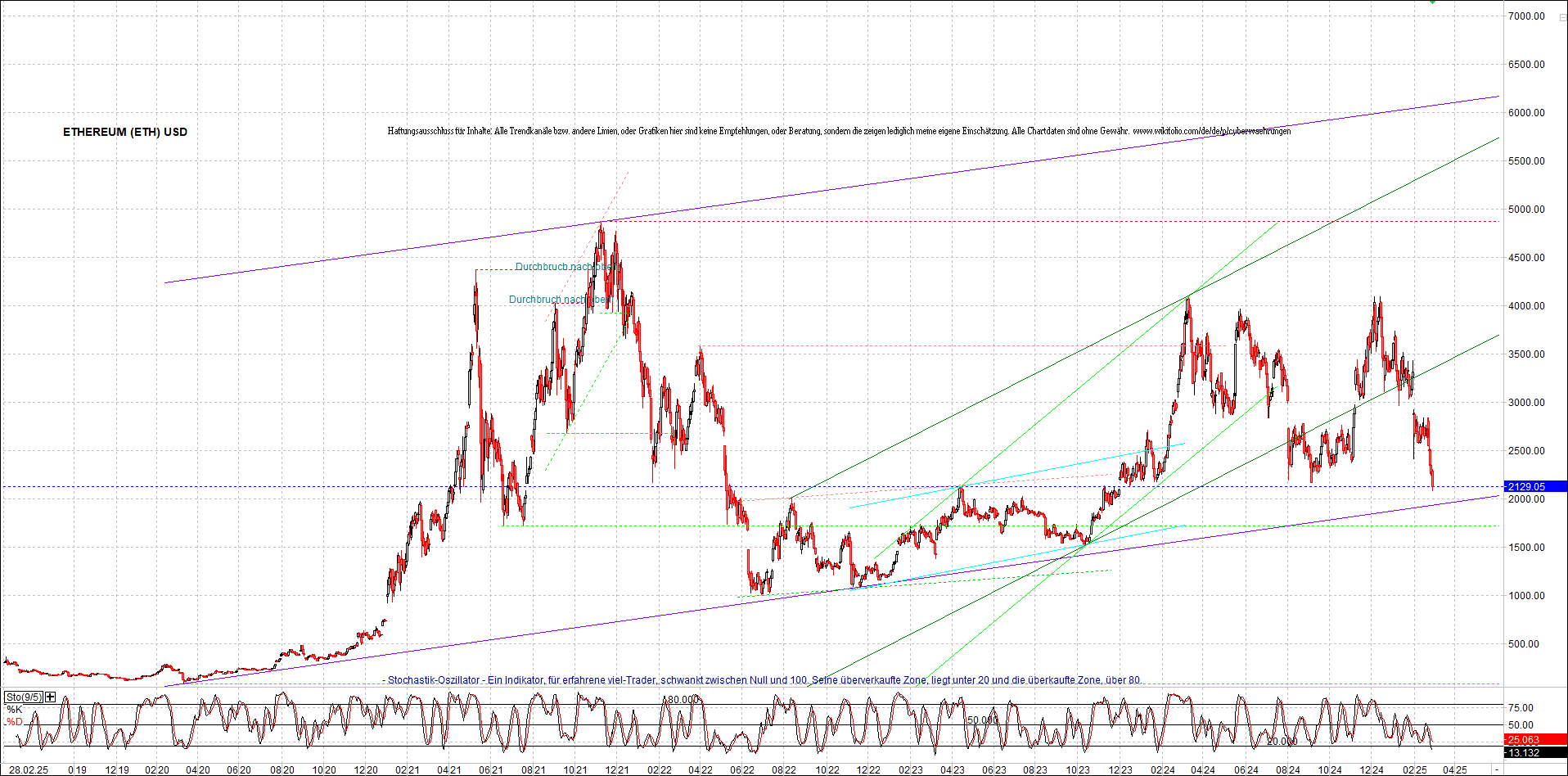 ethereum_chart_nachmittag.png