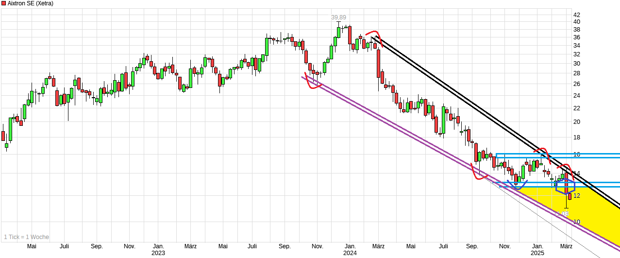 chart_3years_aixtronse.png