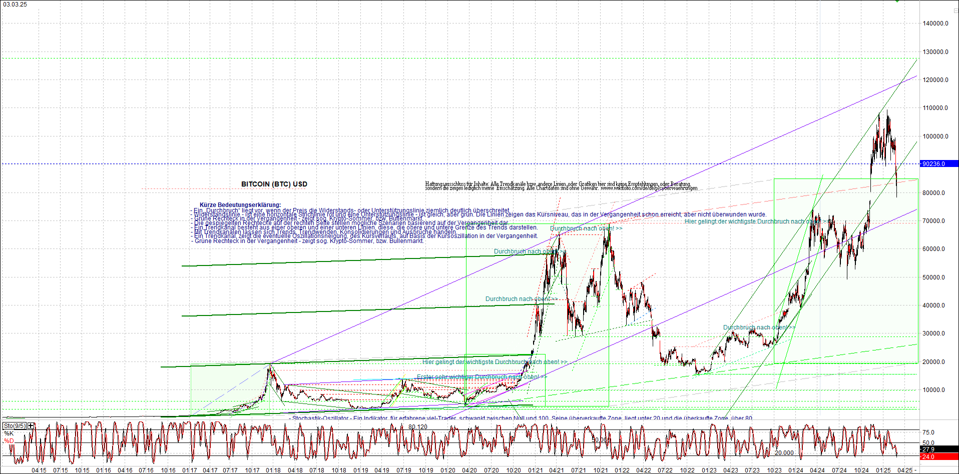 bitcoin_chart_heute_nachmittag.png