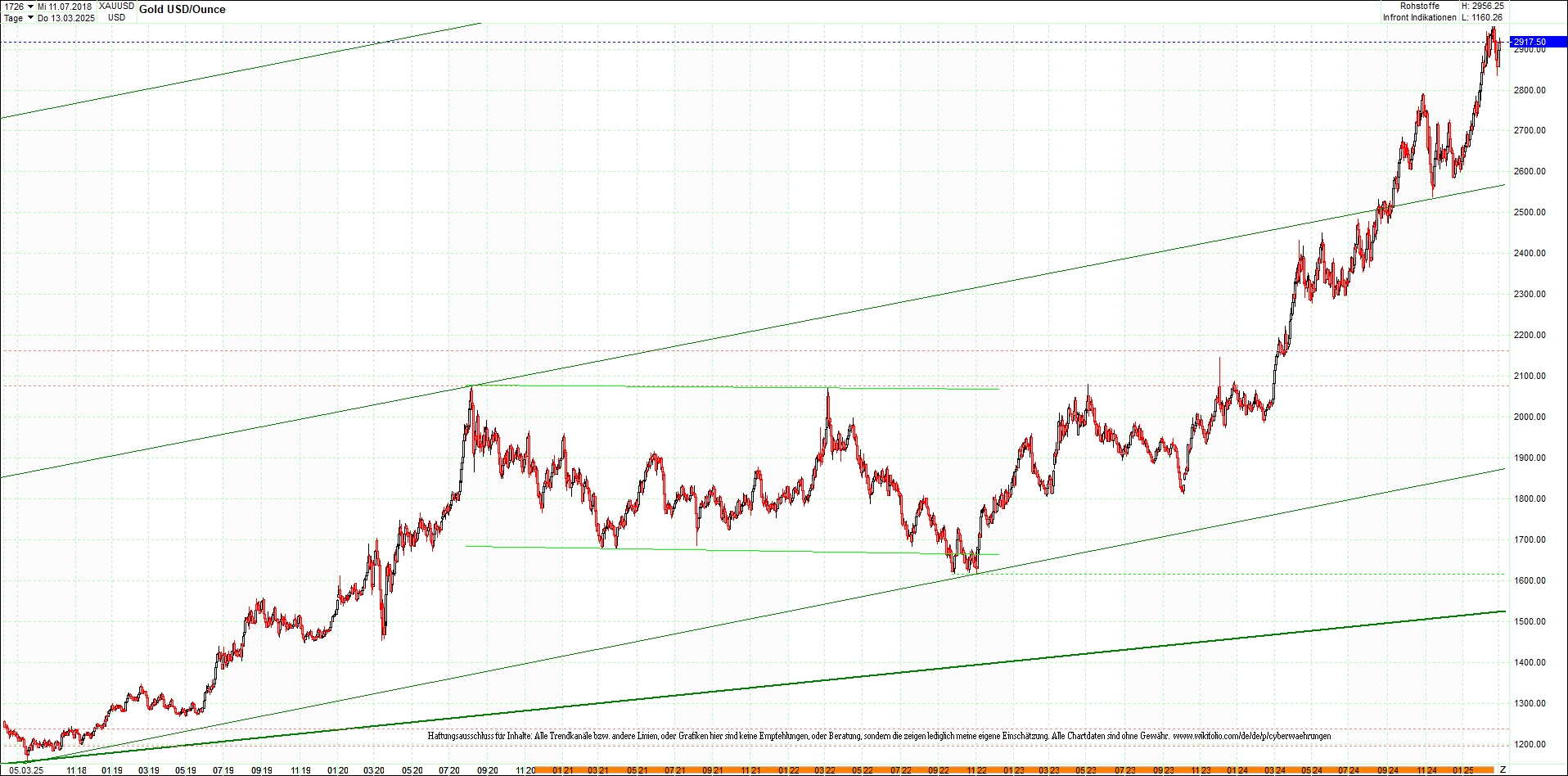 gold_chart_heute_am_morgen.png