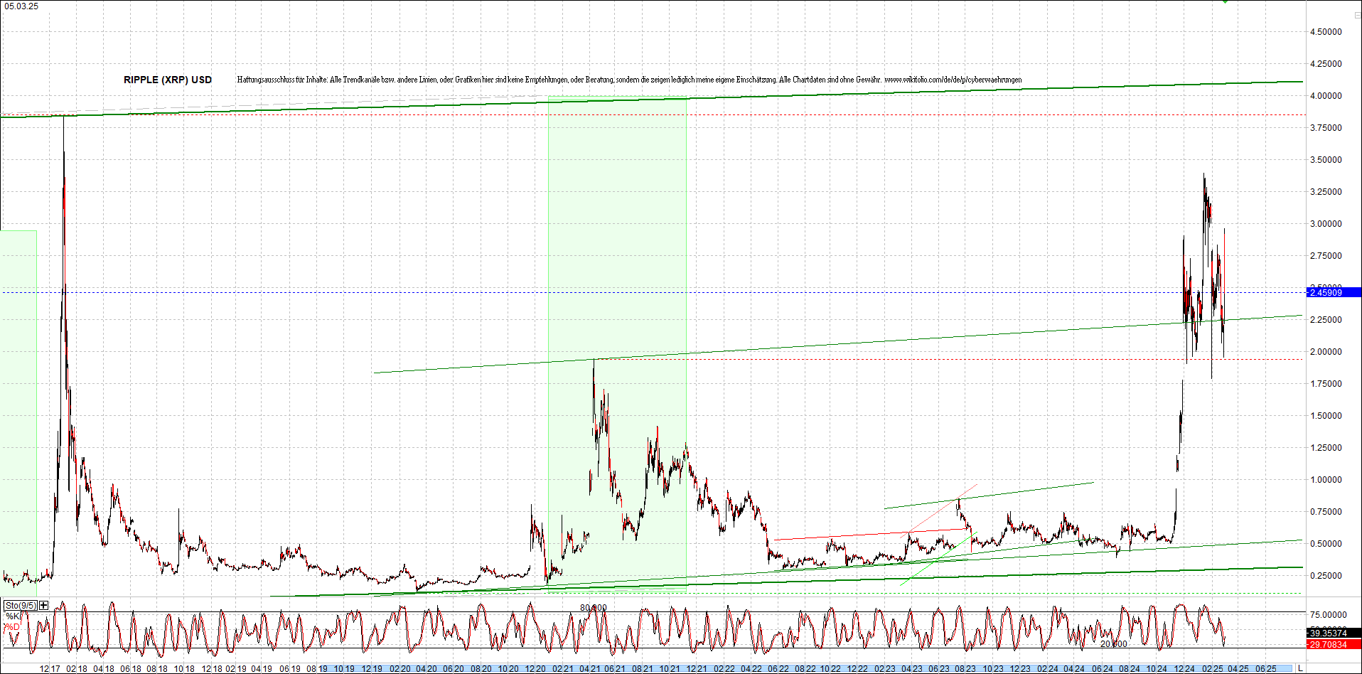 ripple_(xrp)_chart_heute_morgen.png