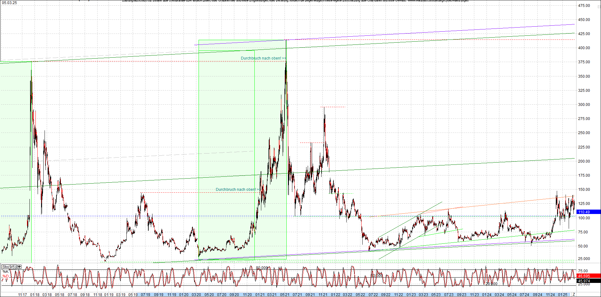 litecoin_(ltc)_chart_heute_morgen.png