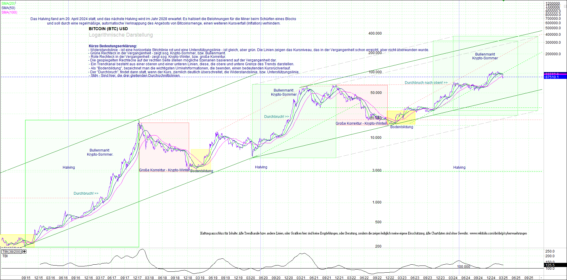 bitcoin_(btc)_chart_sehr_langfristig.png