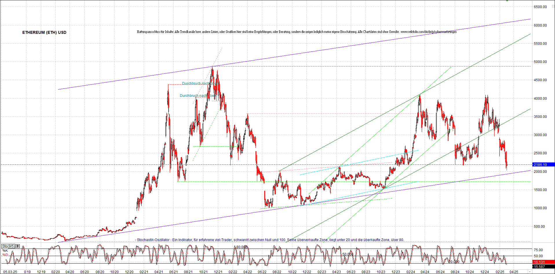 ethereum_chart_nachmittag.png