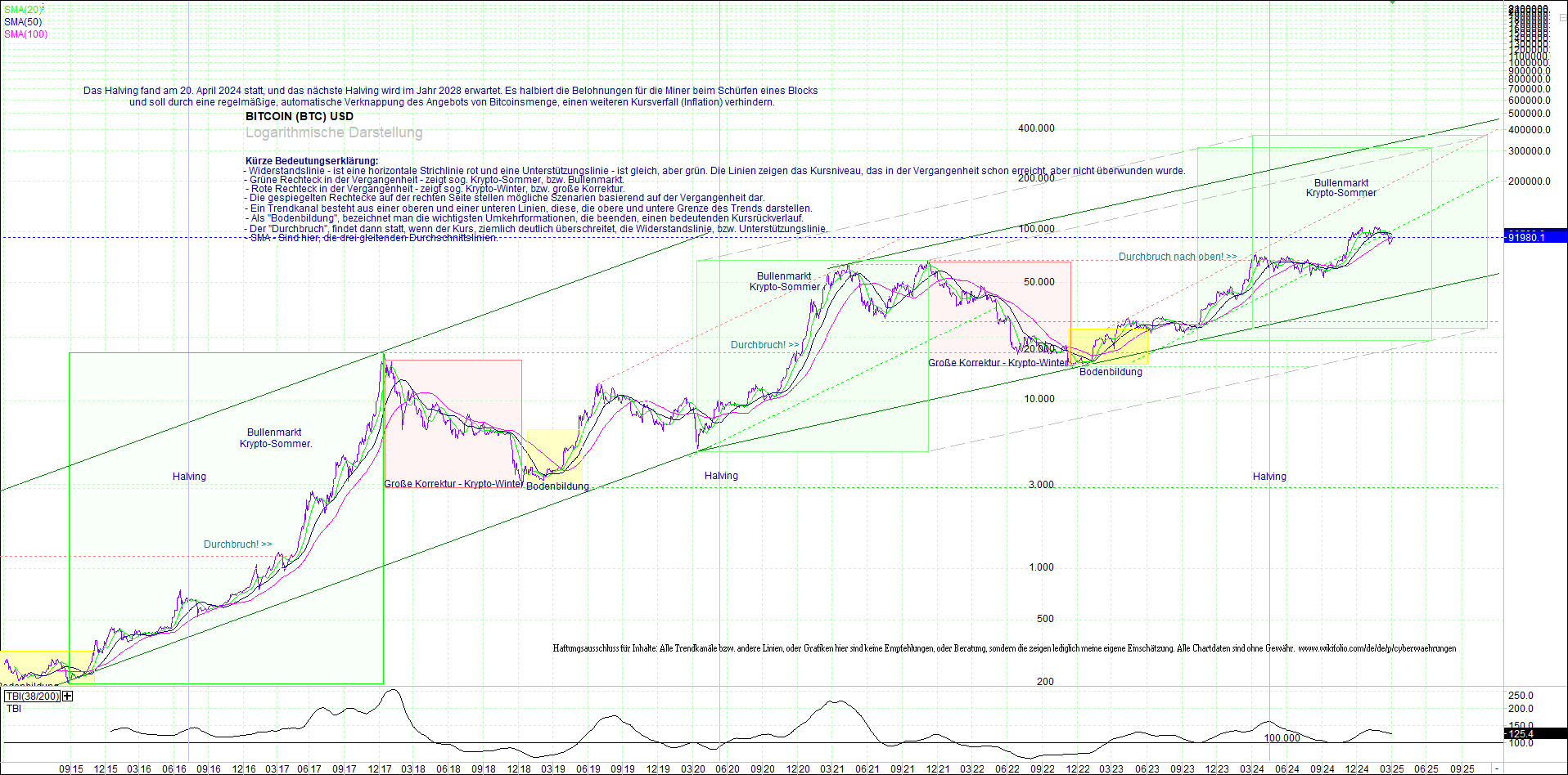 bitcoin_(btc)_chart_sehr_langfristig.png