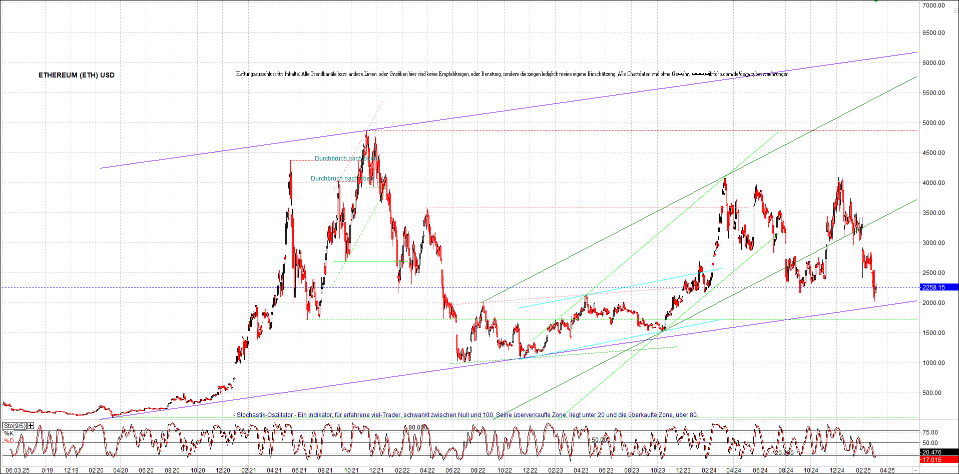 ethereum_chart_nachmittag.png