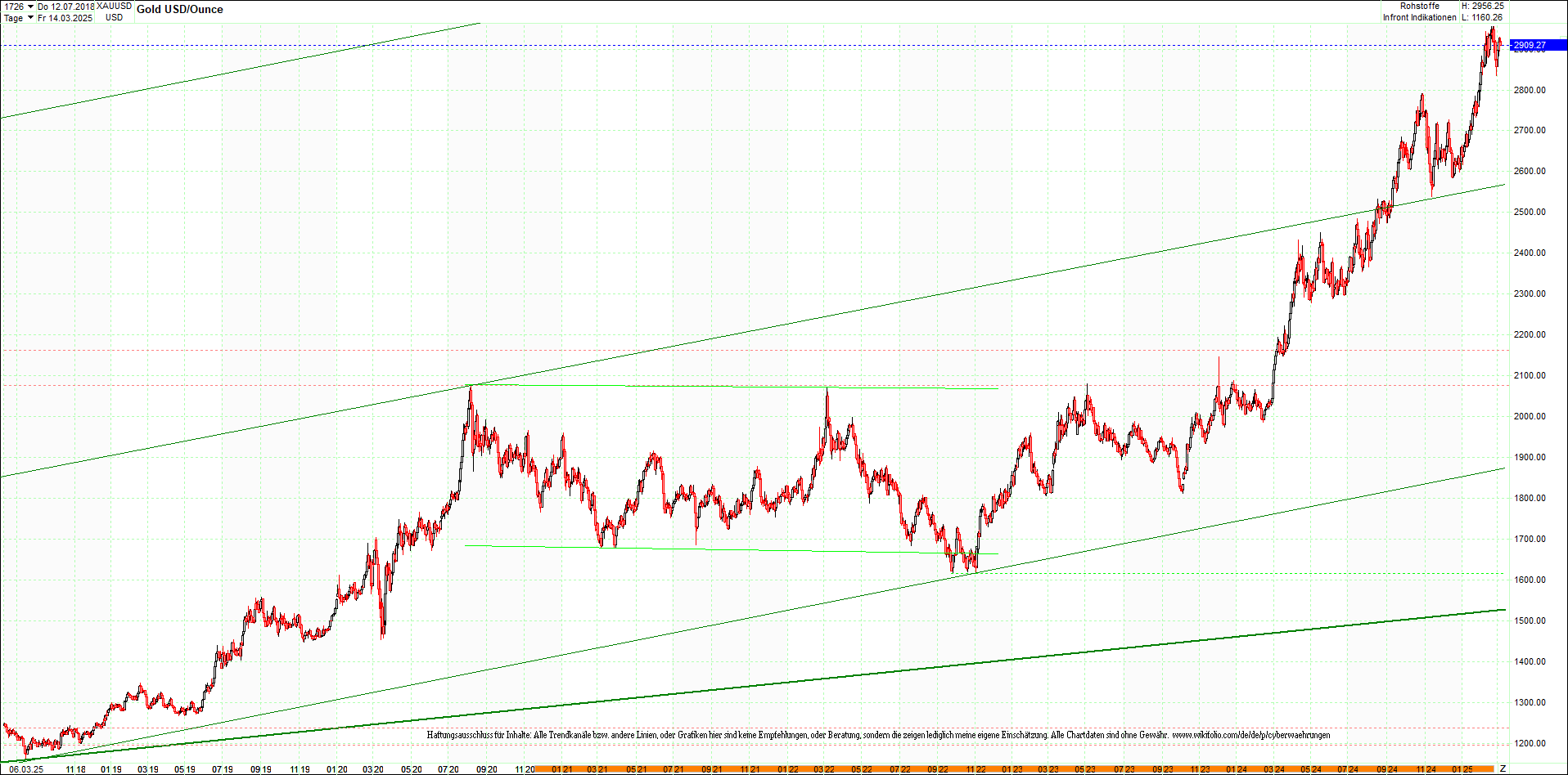 gold_chart_heute_am_morgen.png