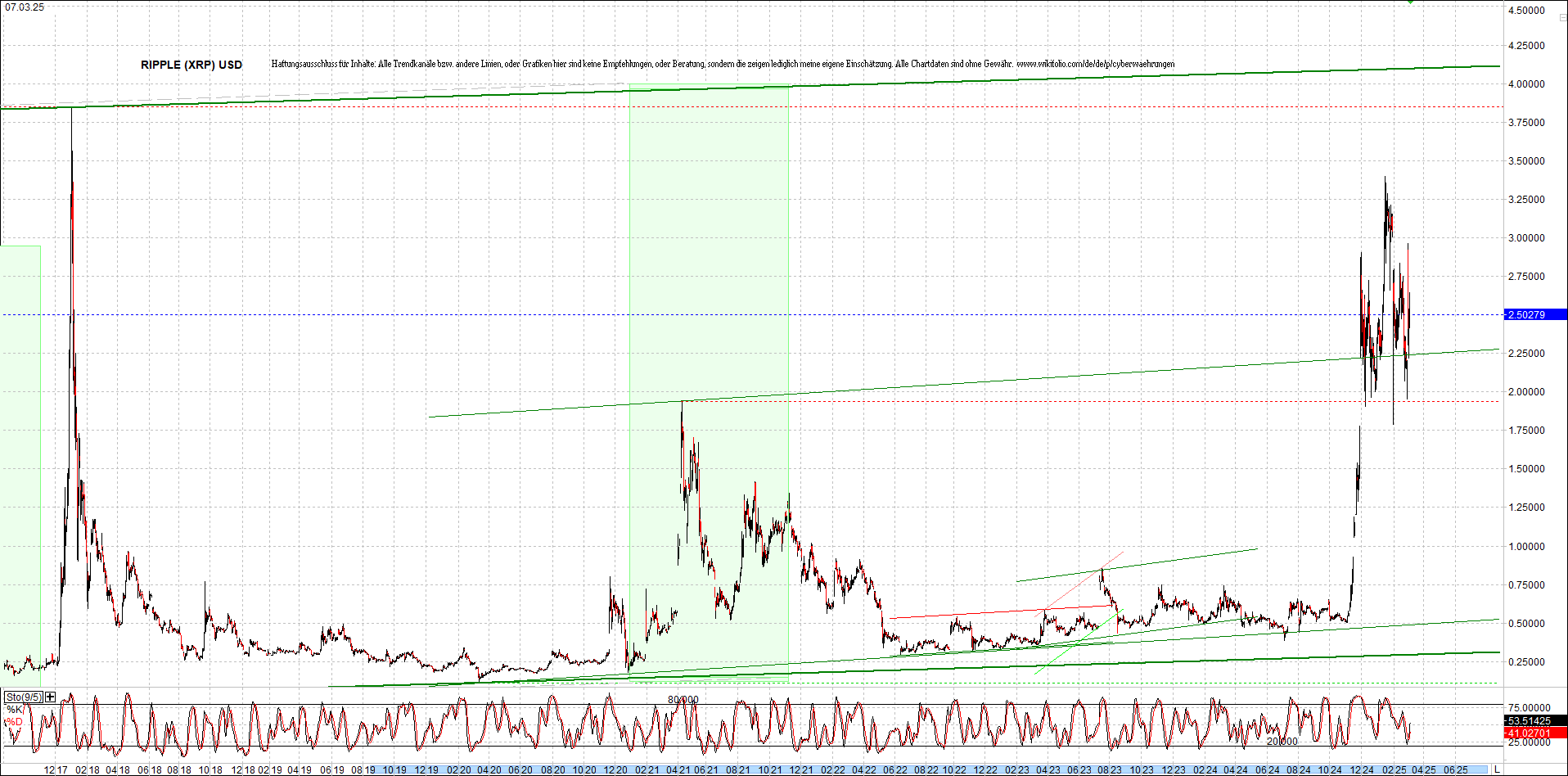 ripple_(xrp)_chart_heute_morgen.png