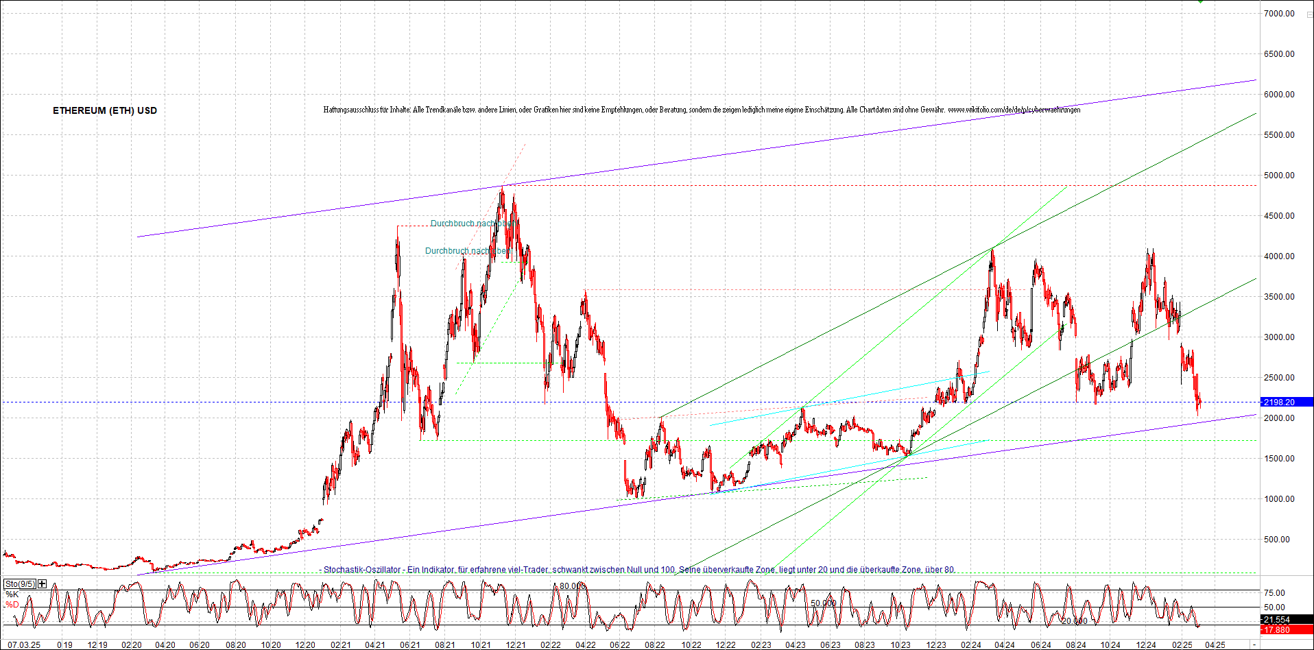 ethereum_chart_nachmittag.png