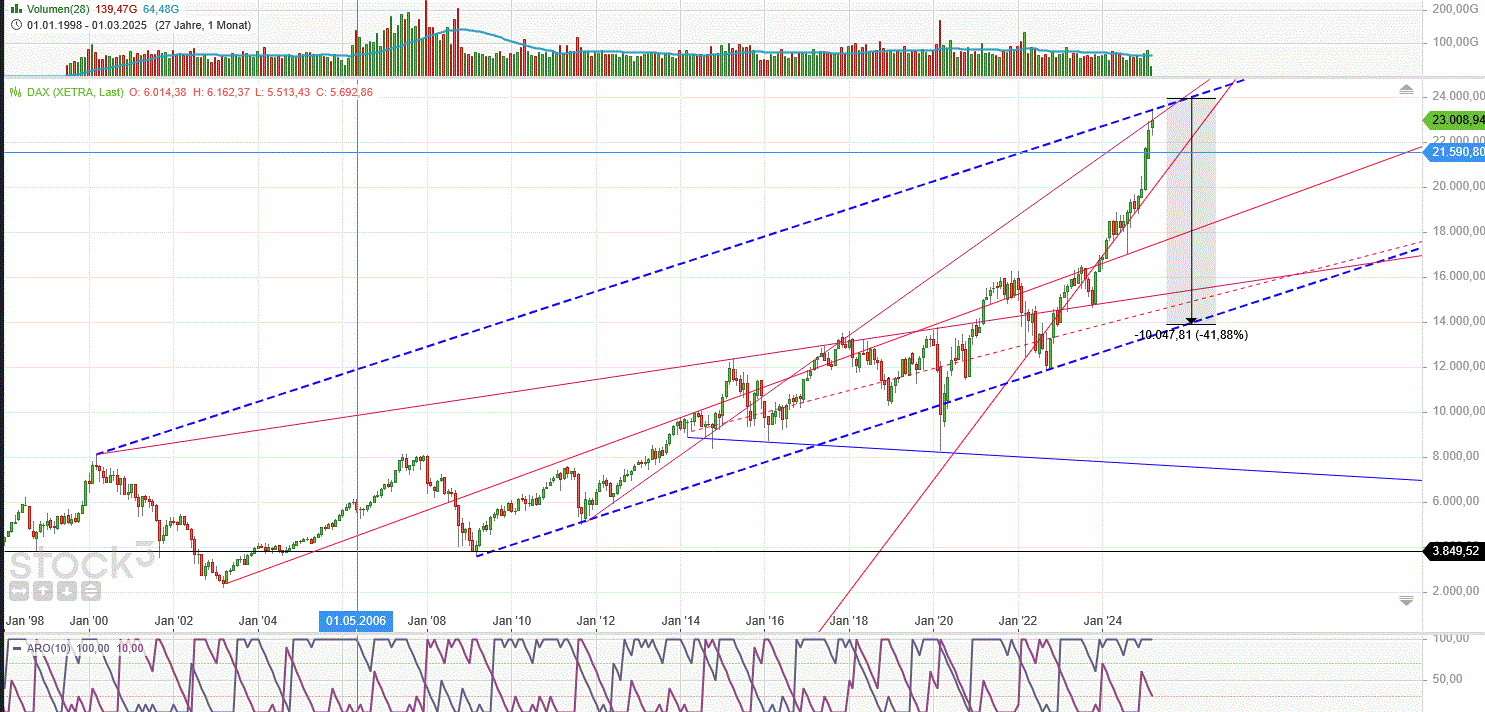 dax_kanal_07.gif