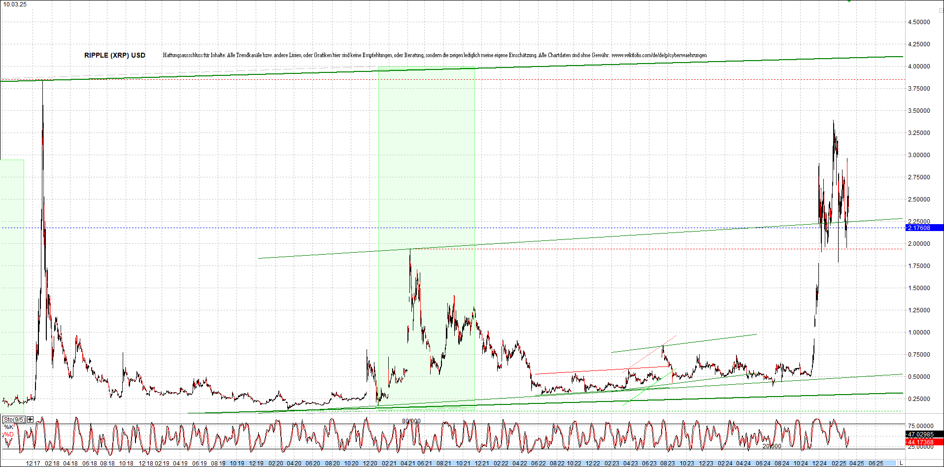 ripple_(xrp)_chart_heute_morgen.png