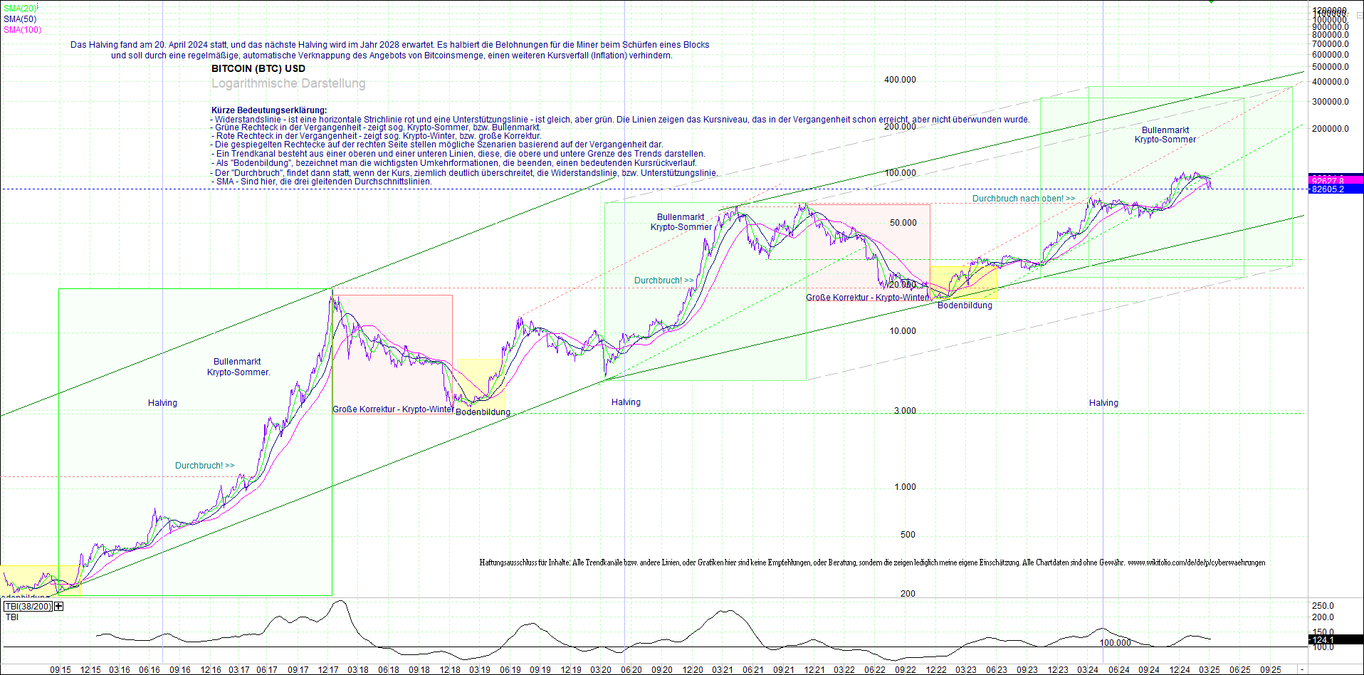 bitcoin_(btc)_chart_sehr_langfristig.png