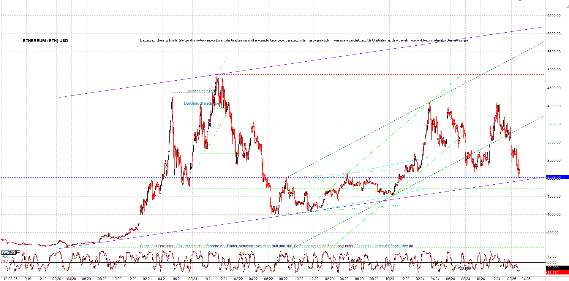 ethereum_chart_nachmittag.png