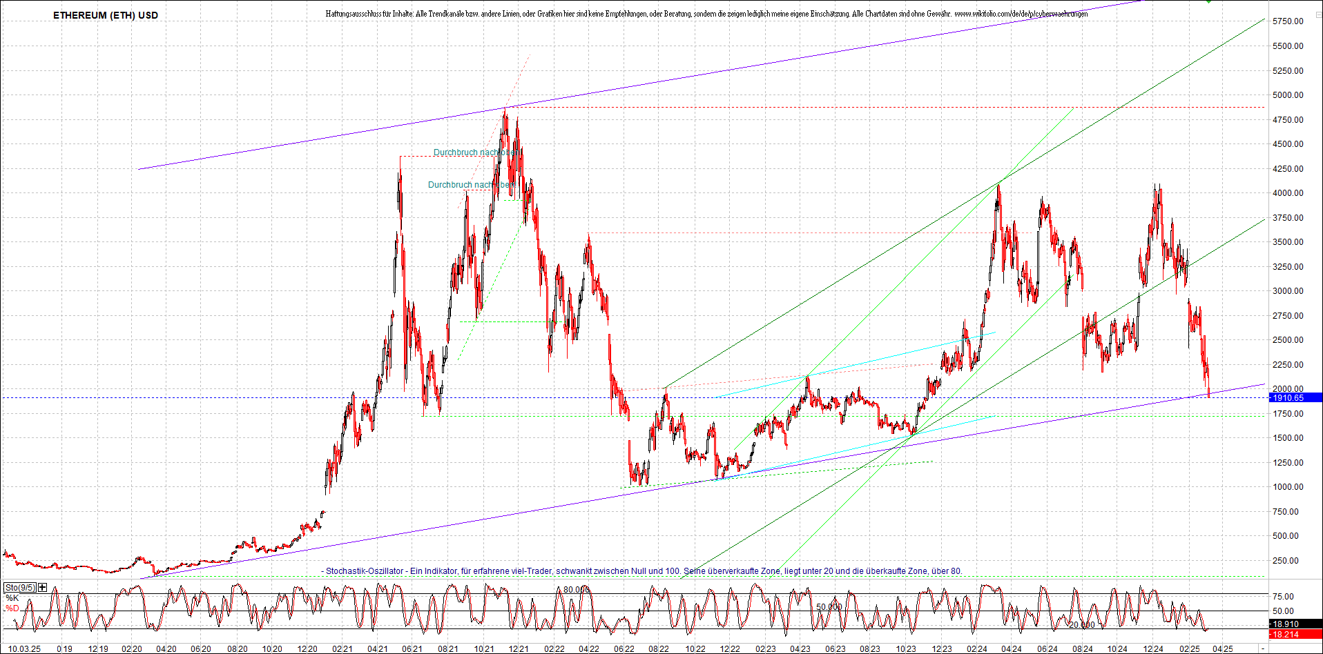 ethereum_chart_heute_abend.png