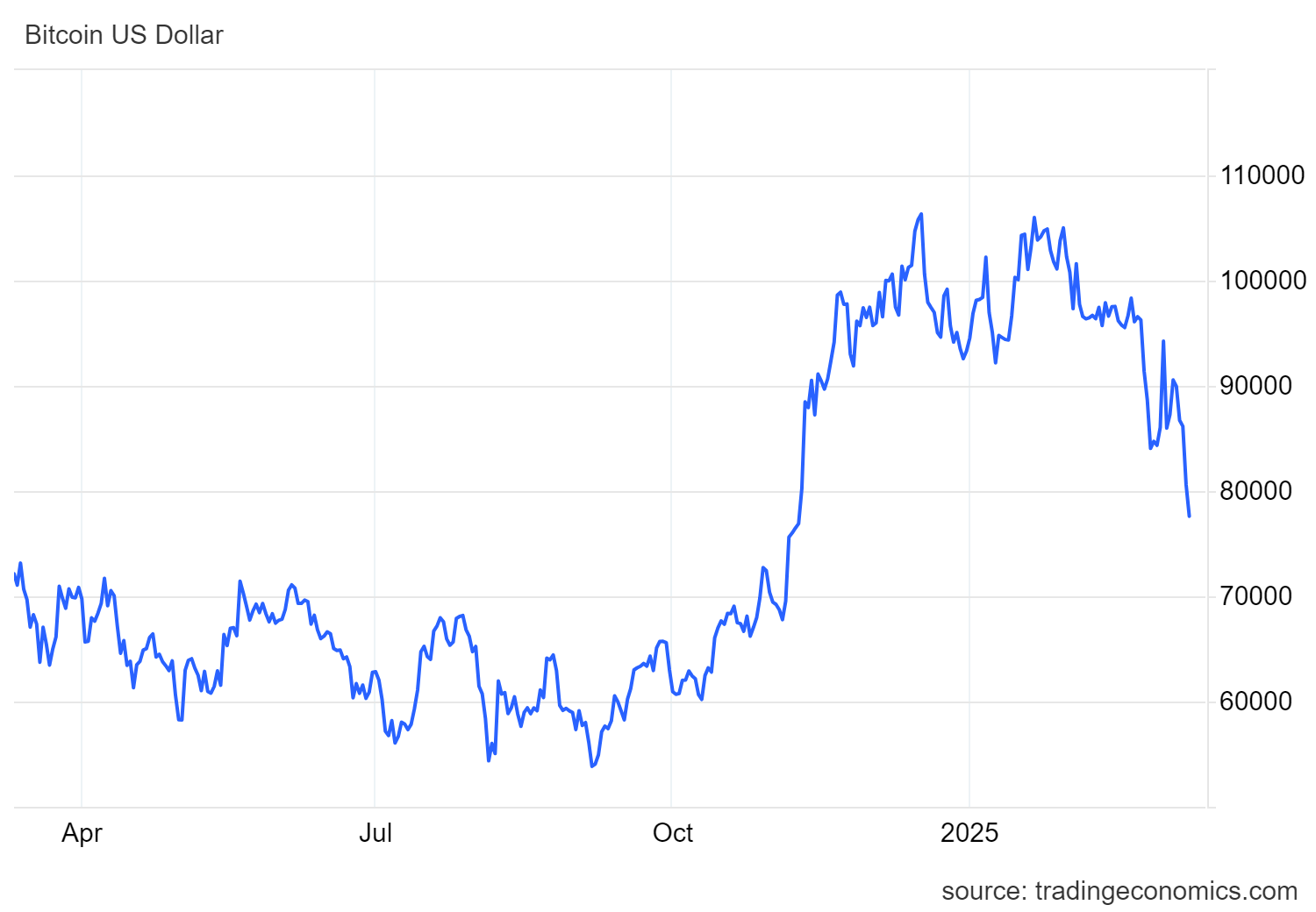 btcusd_cur_(3).png