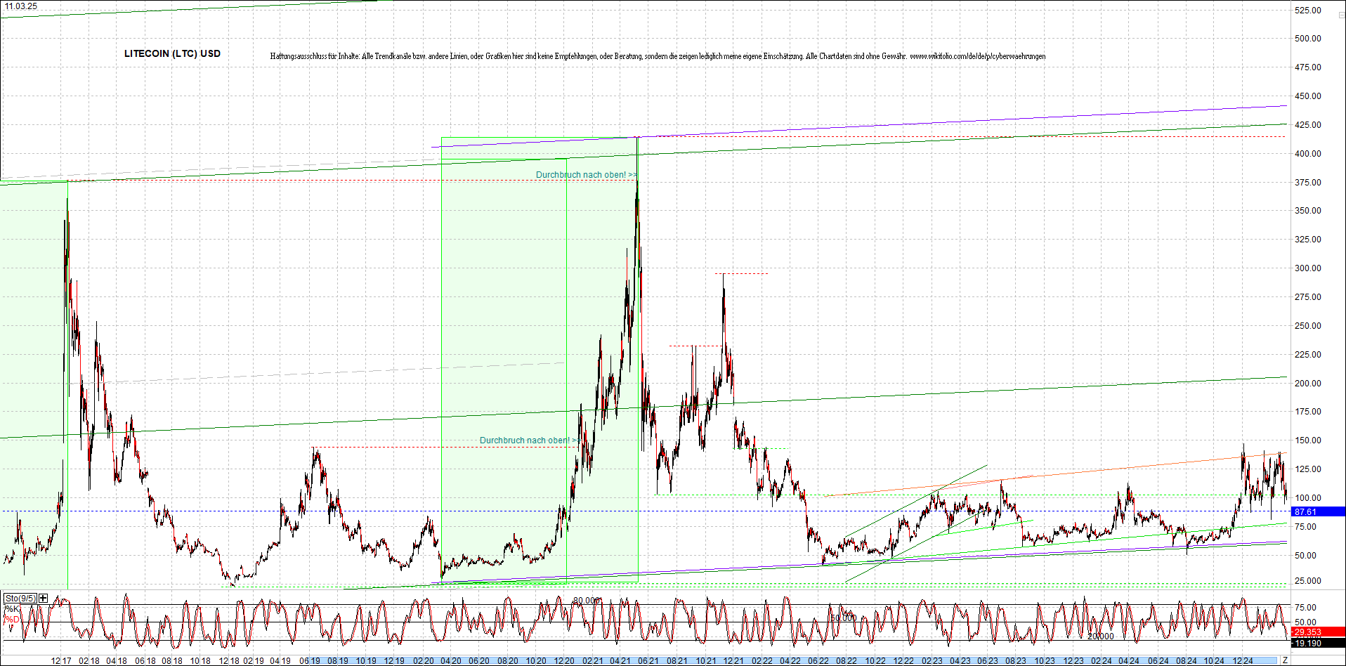 litecoin_(ltc)_chart_heute_morgen.png