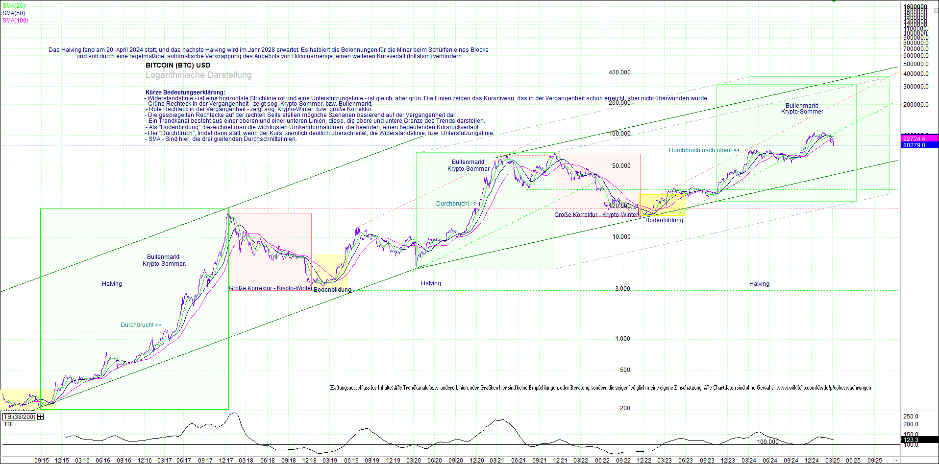 bitcoin_(btc)_chart_sehr_langfristig.png